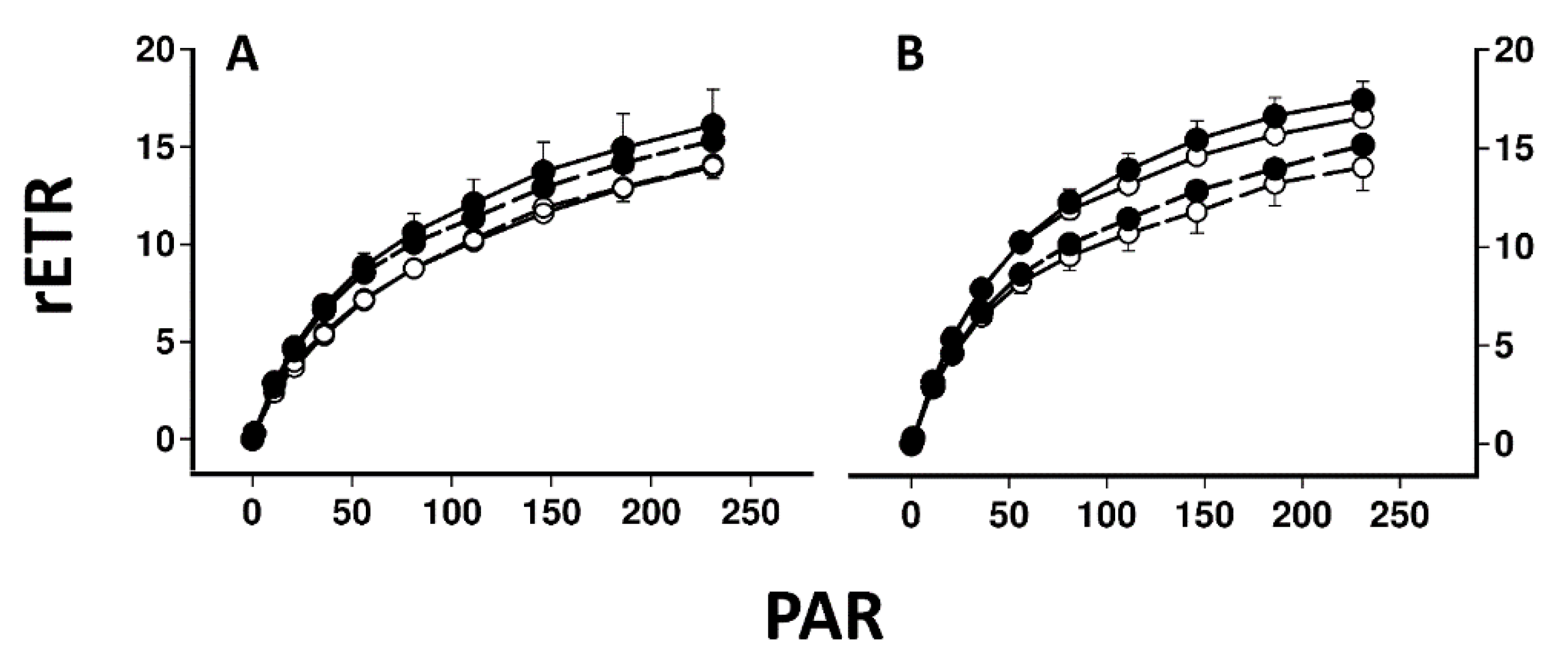Plants 11 02726 g003 Plants 11 02726 g003