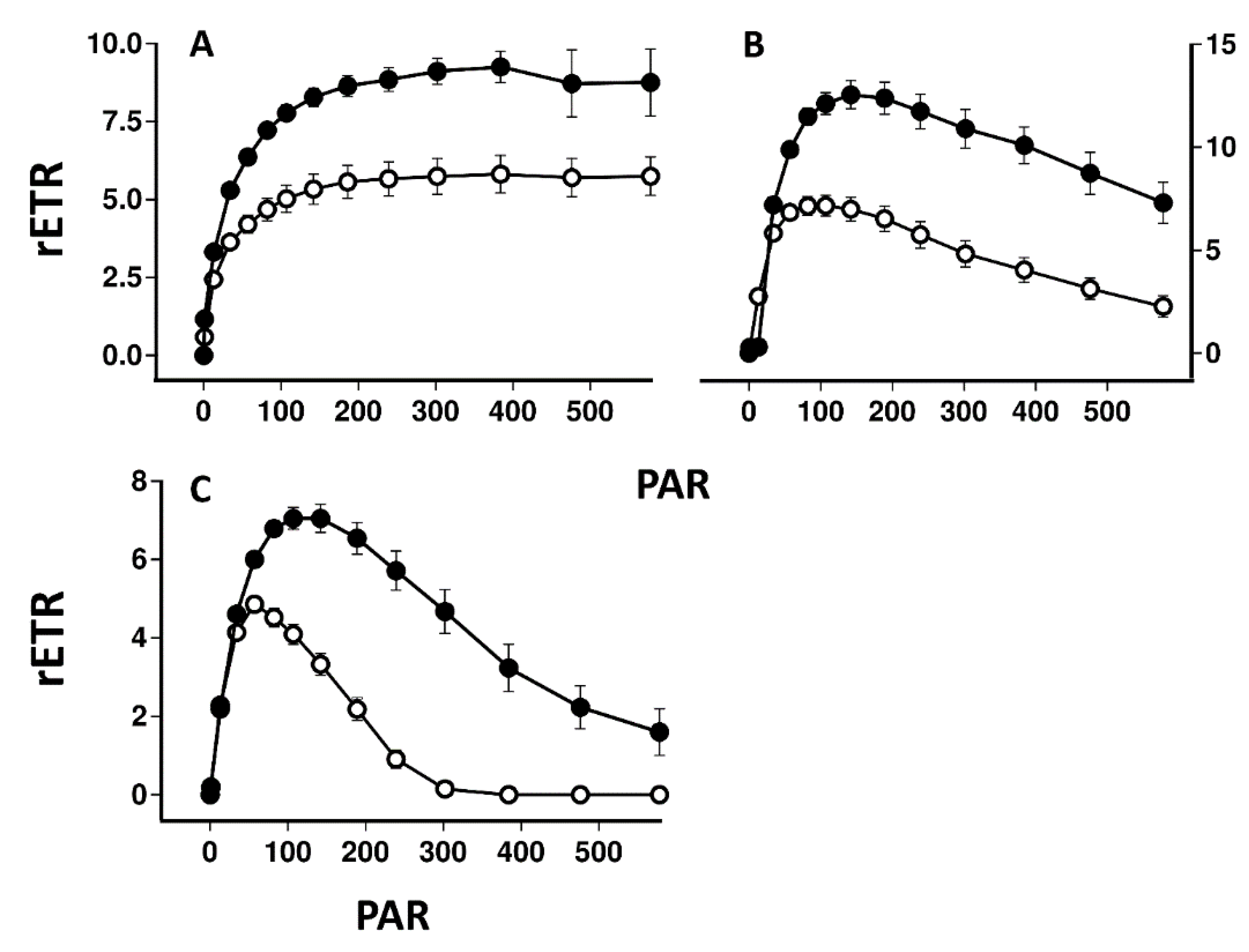 Plants 11 02726 g005 Plants 11 02726 g005