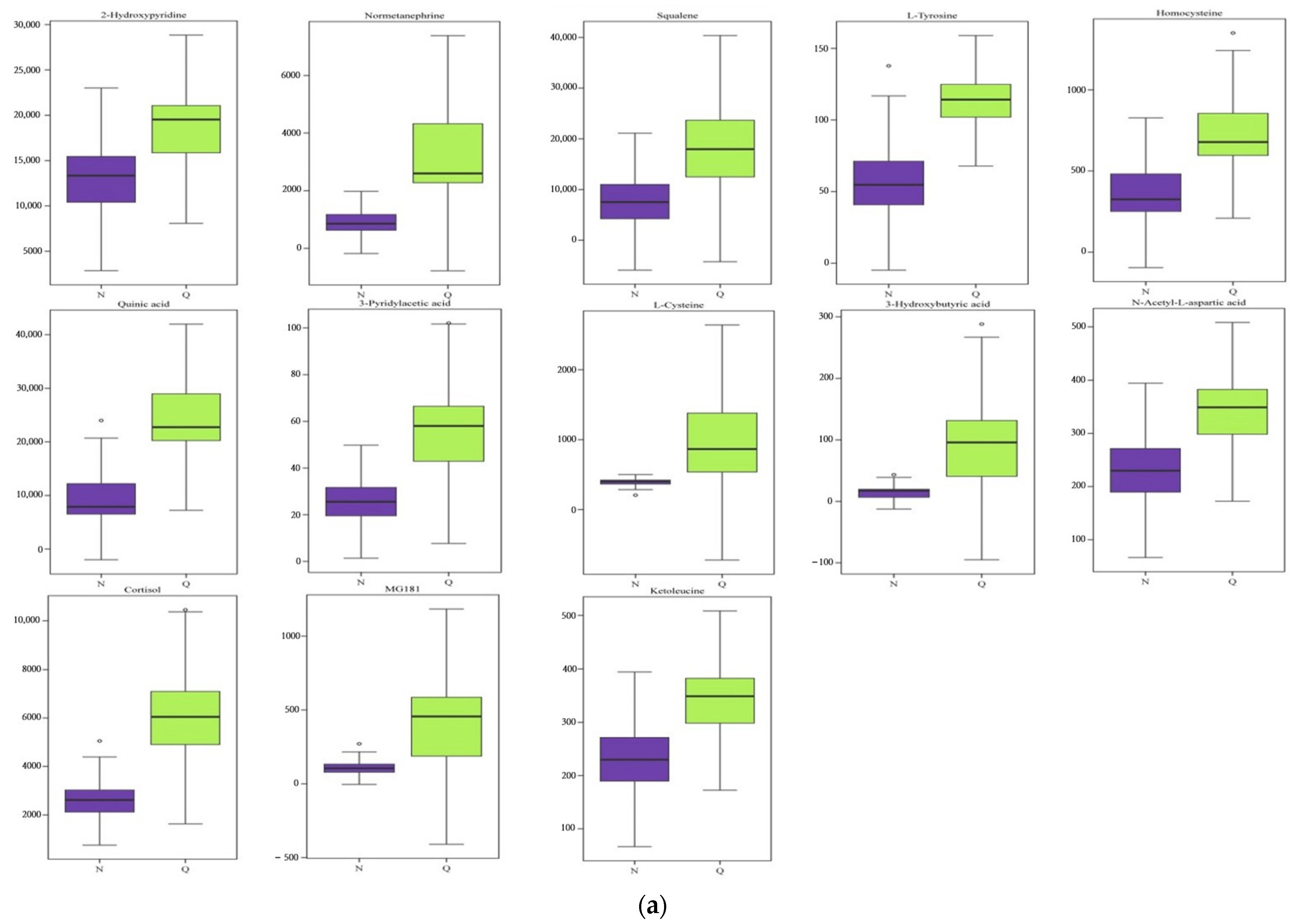 Plants 11 02730 g002a