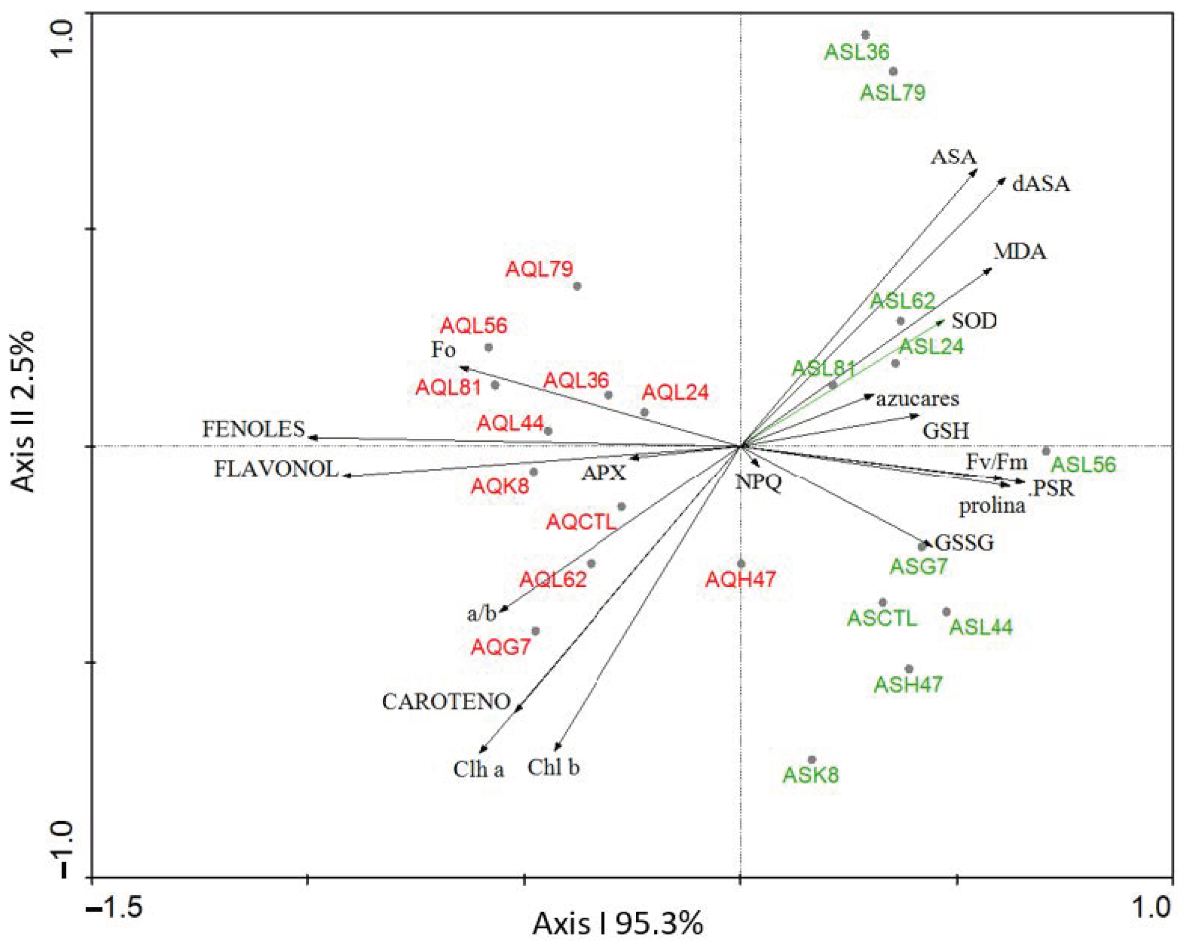 Plants 11 02748 g001