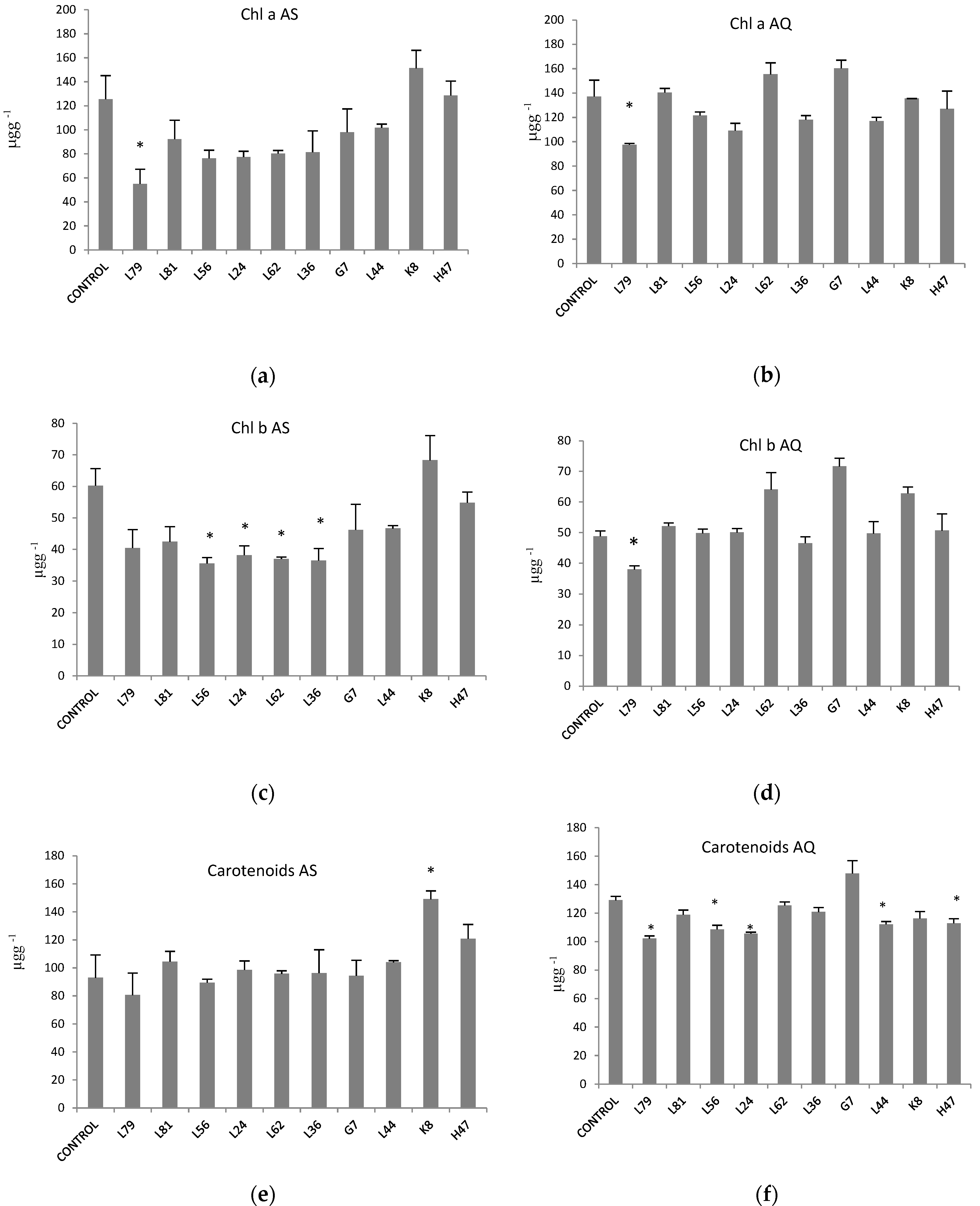 Plants 11 02748 g002