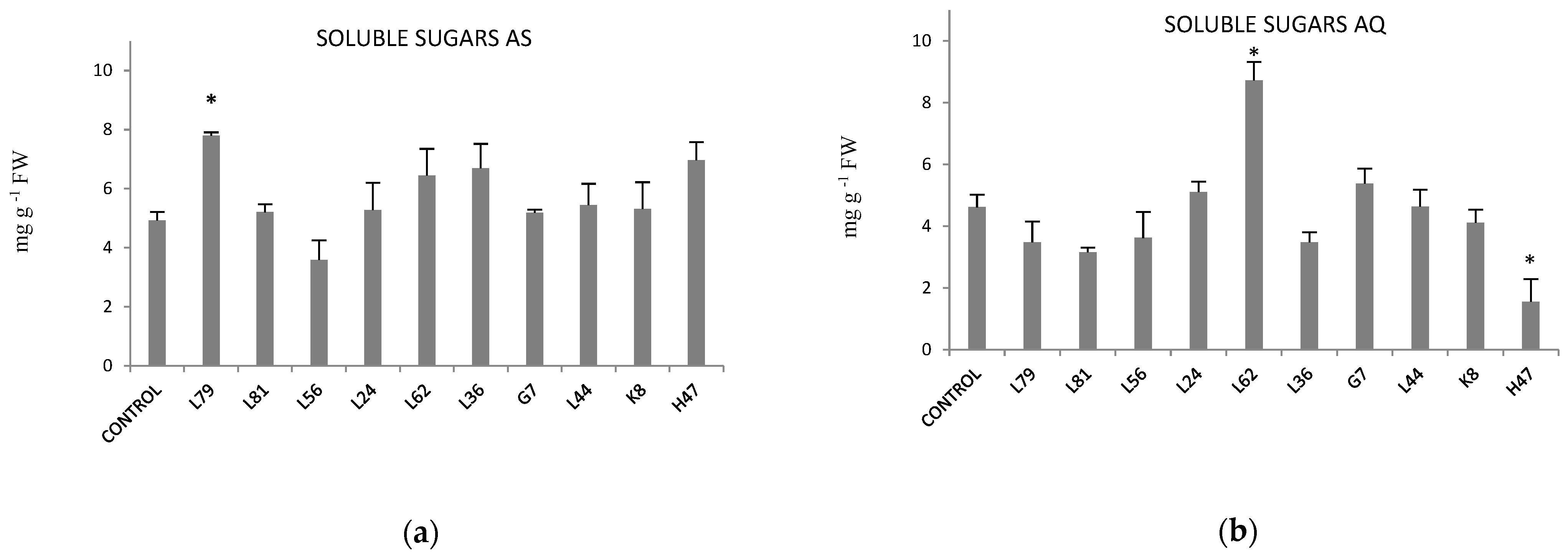 Plants 11 02748 g003
