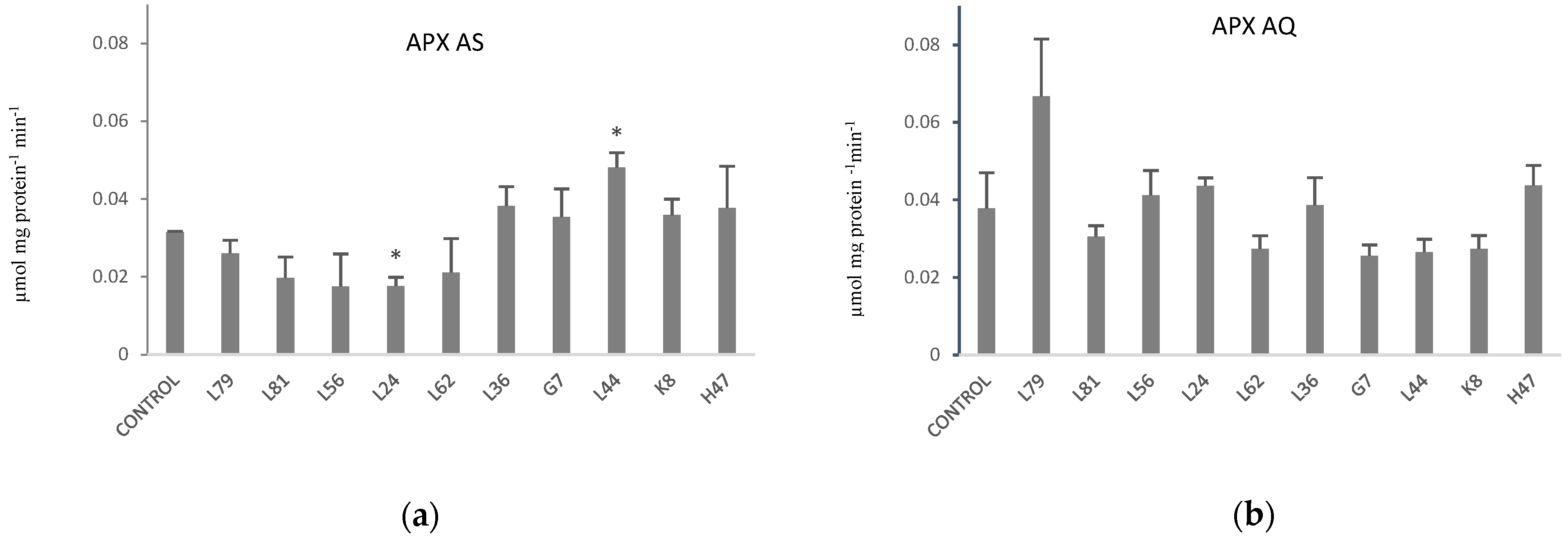 Plants 11 02748 g005