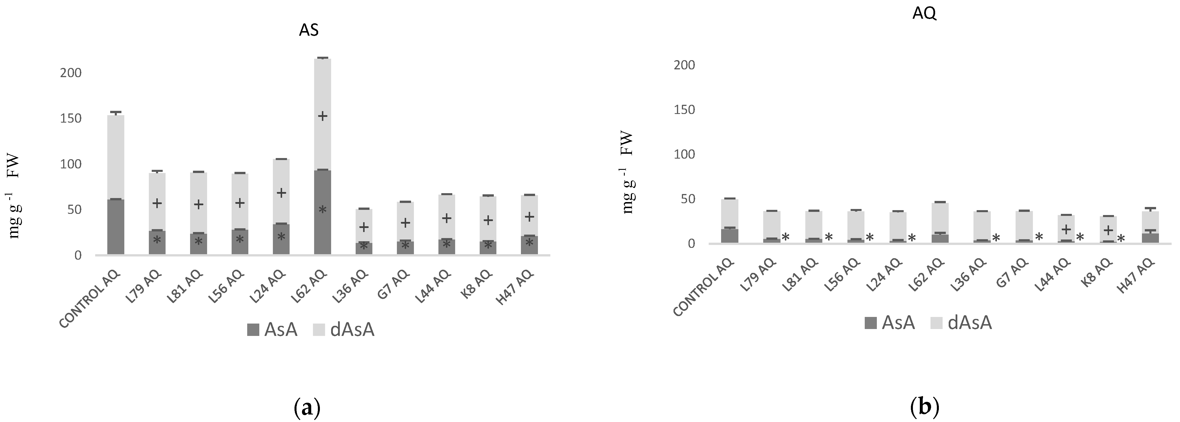 Plants 11 02748 g006