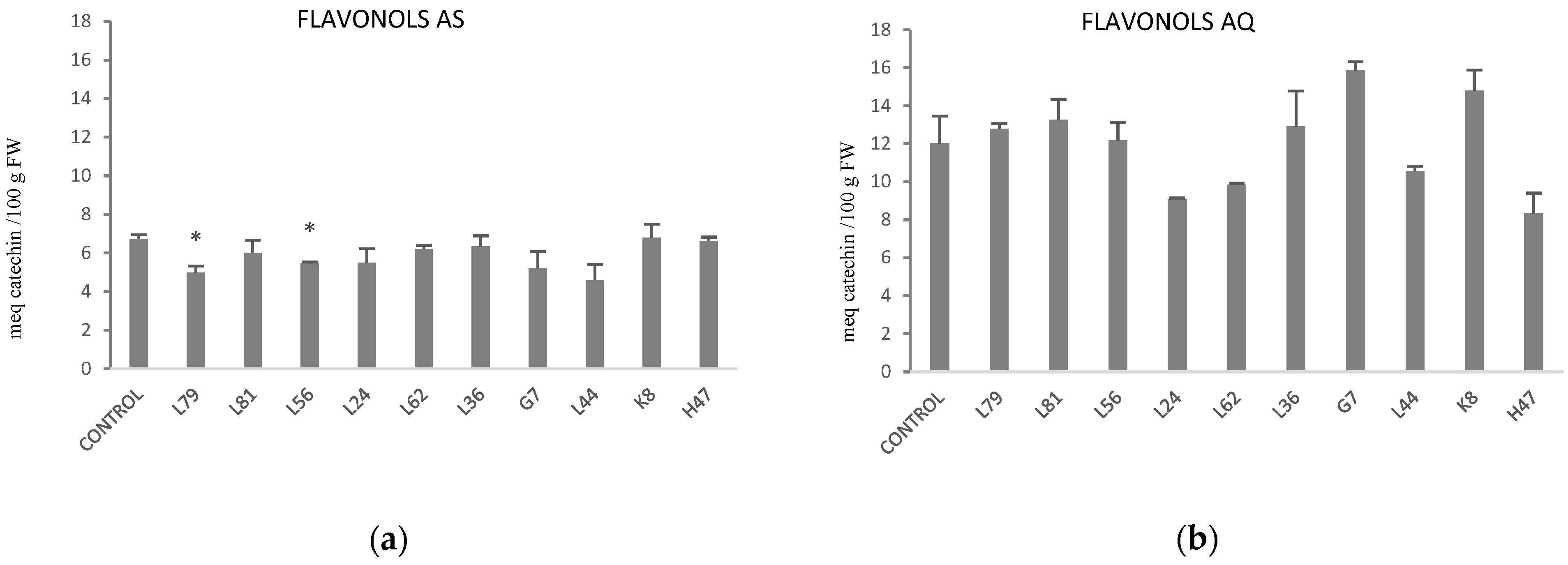Plants 11 02748 g008