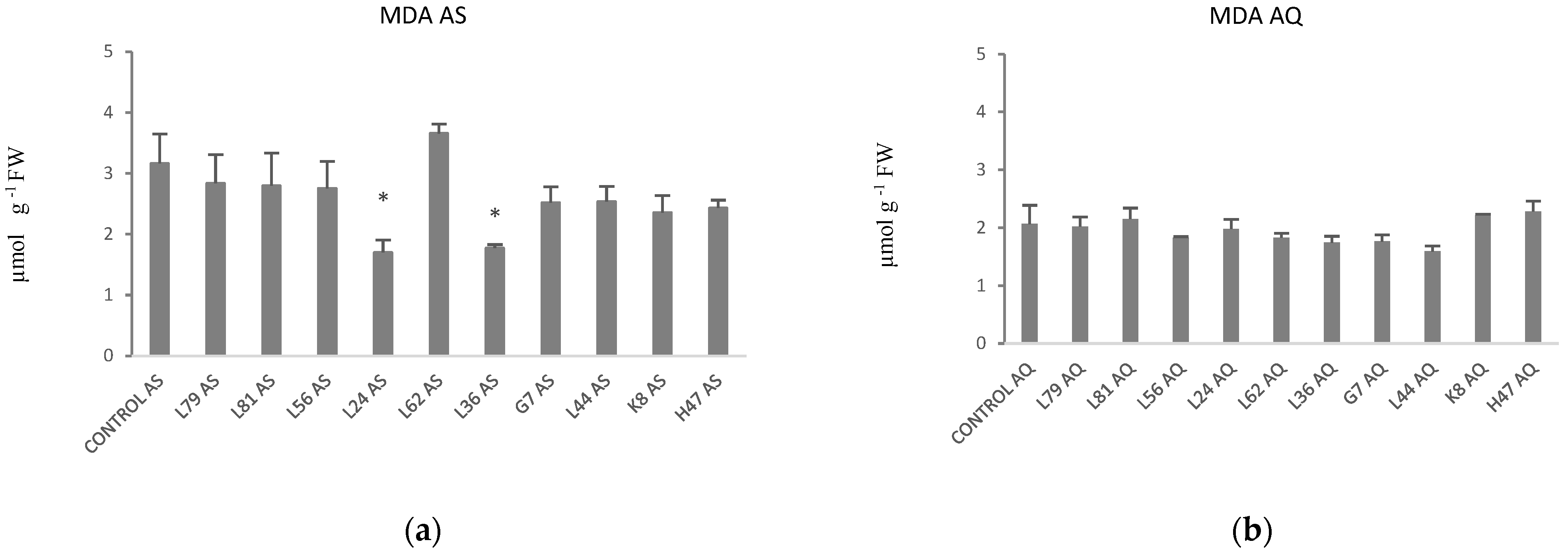 Plants 11 02748 g009