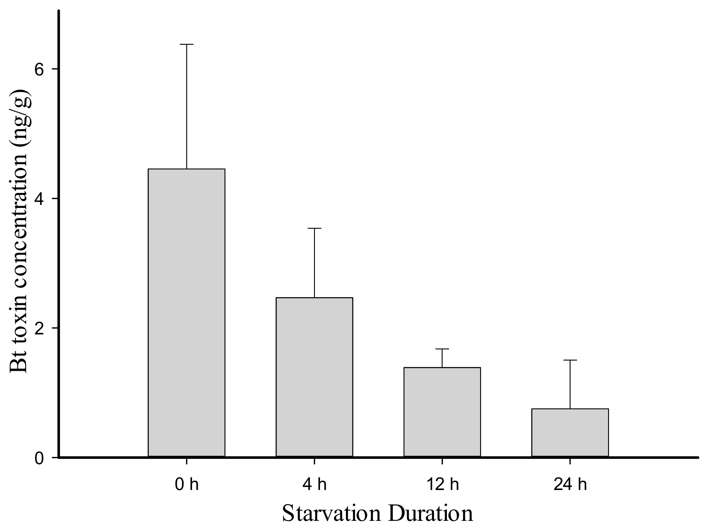 Plants 11 02755 g002 Plants 11 02755 g002