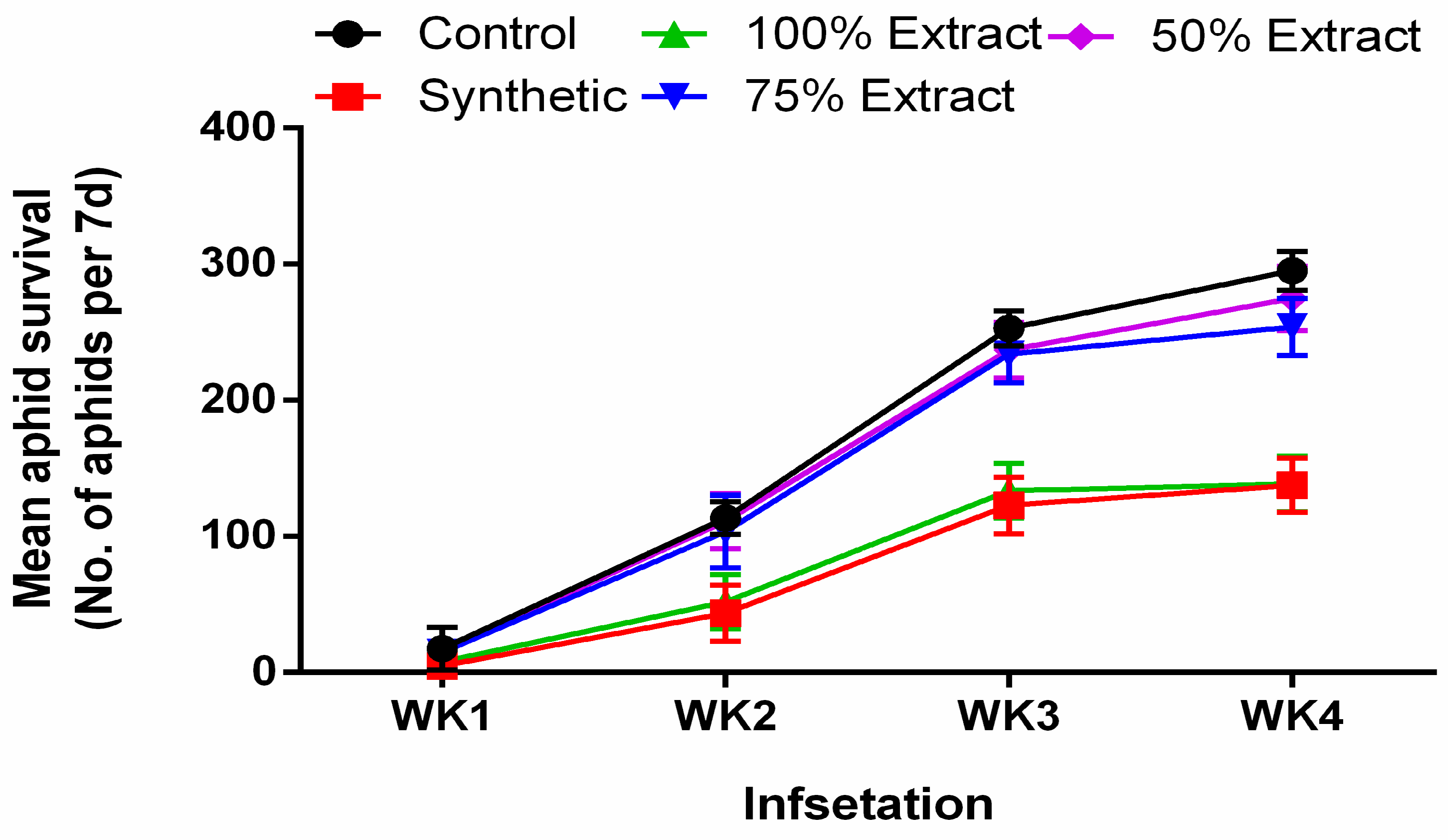 Plants 11 02757 g001