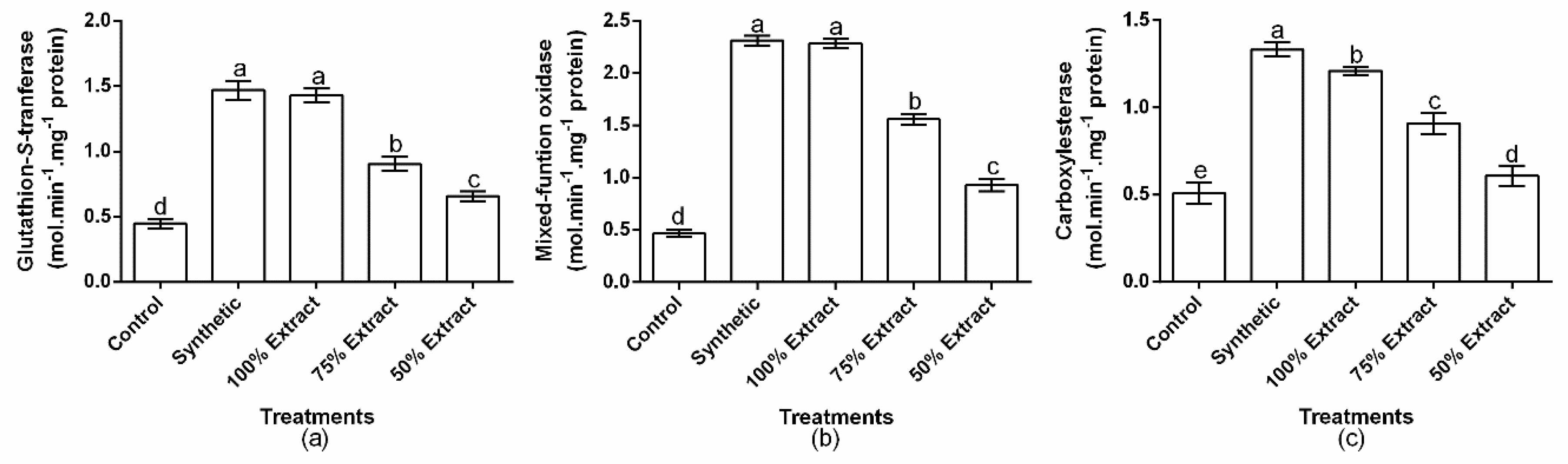 Plants 11 02757 g005