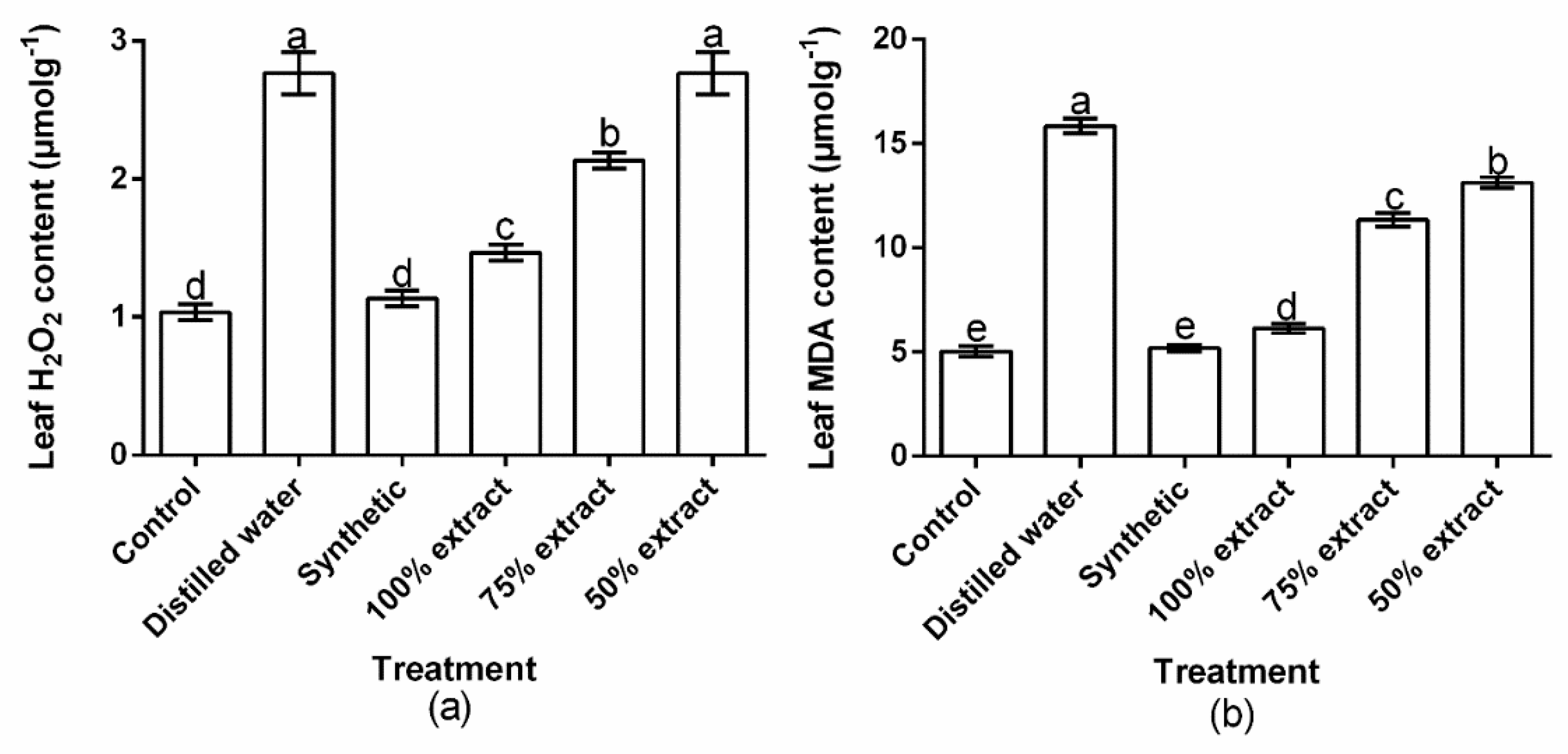 Plants 11 02757 g007