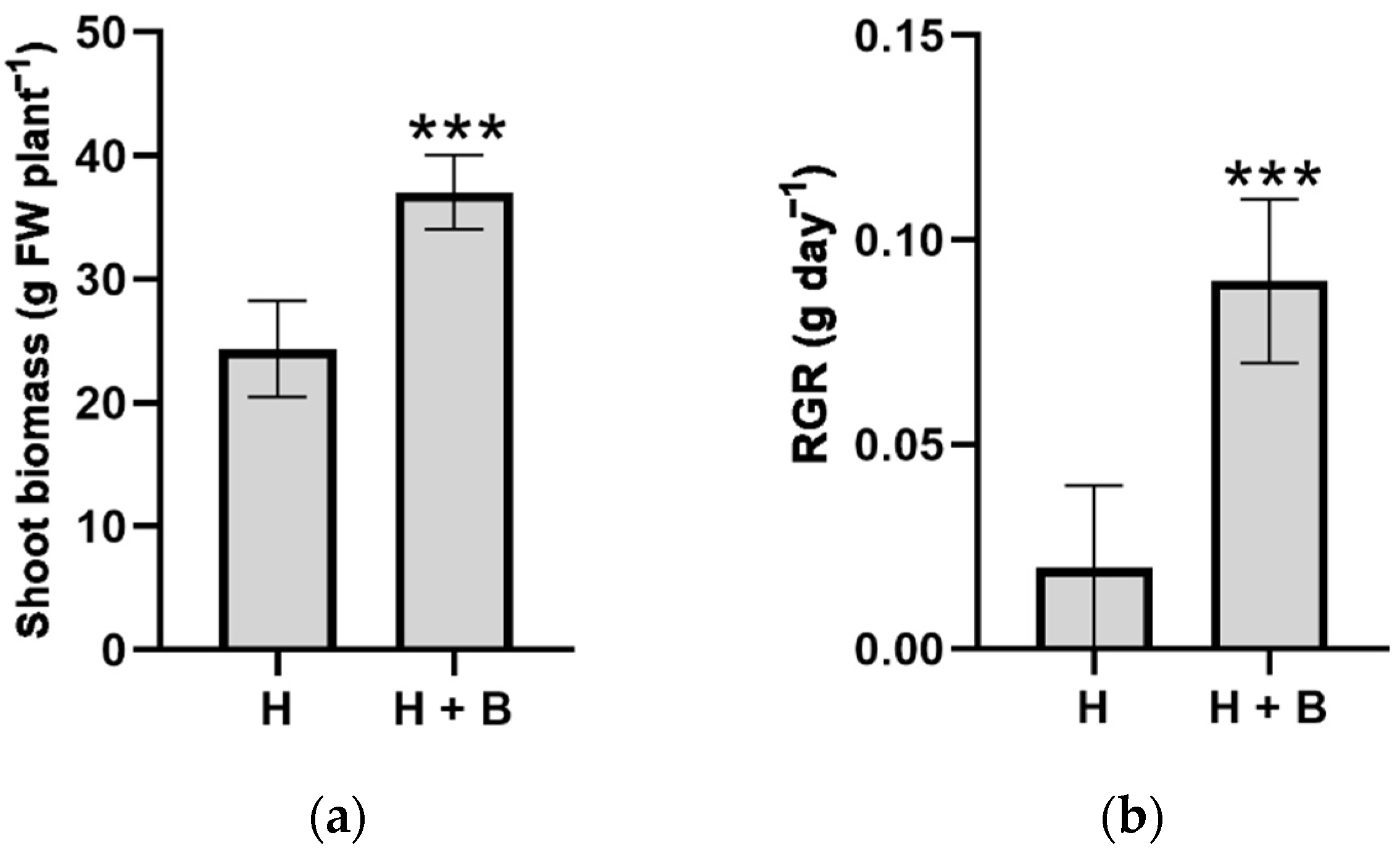 Plants 11 02761 g002 Plants 11 02761 g002
