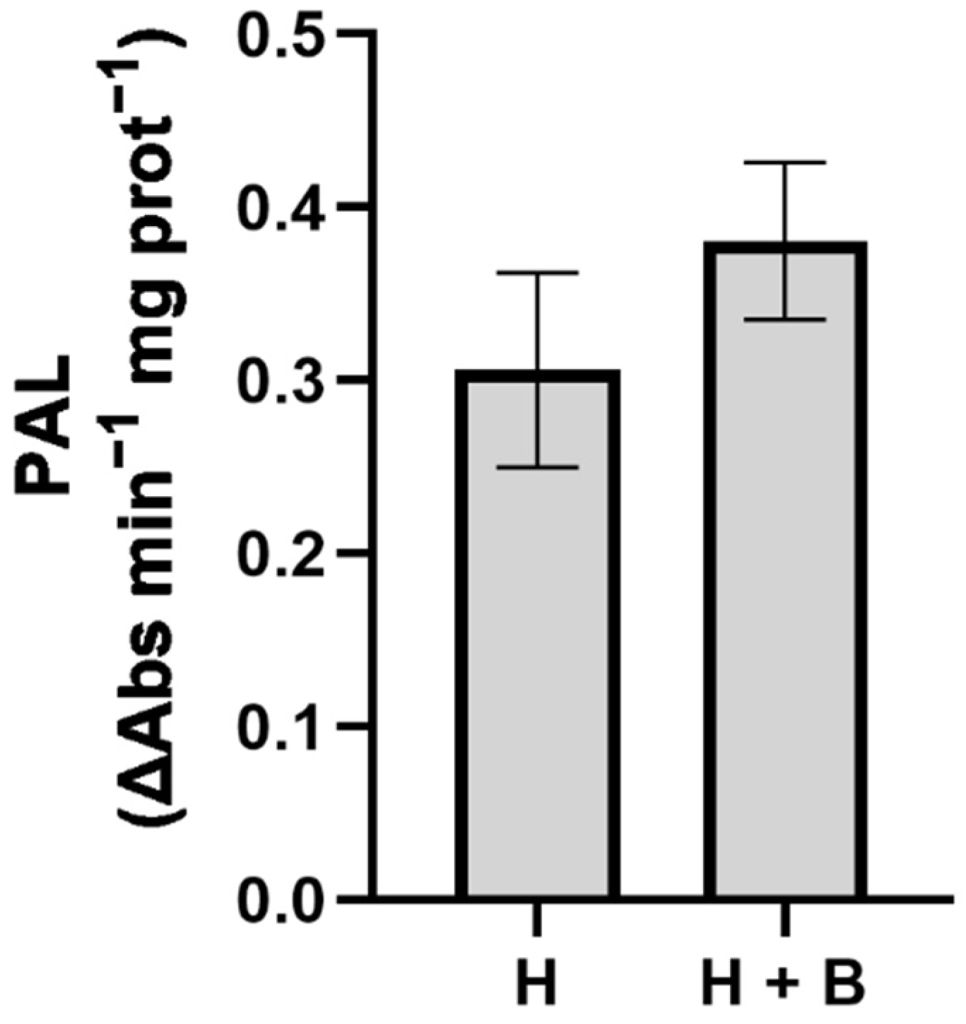 Plants 11 02761 g006 Plants 11 02761 g006