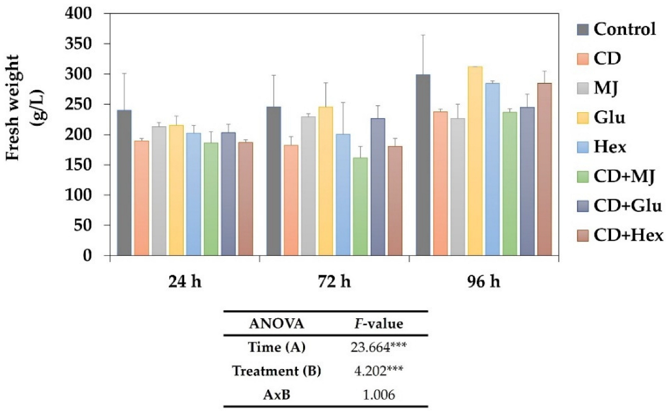 Plants 11 02782 g002 Plants 11 02782 g002