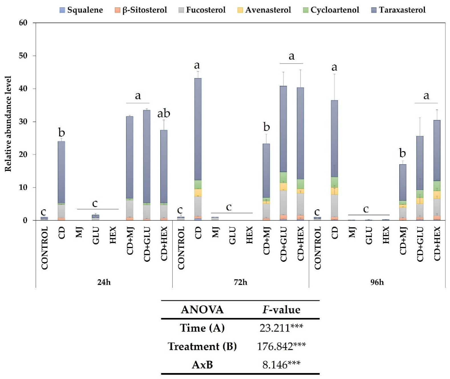 Plants 11 02782 g003 Plants 11 02782 g003