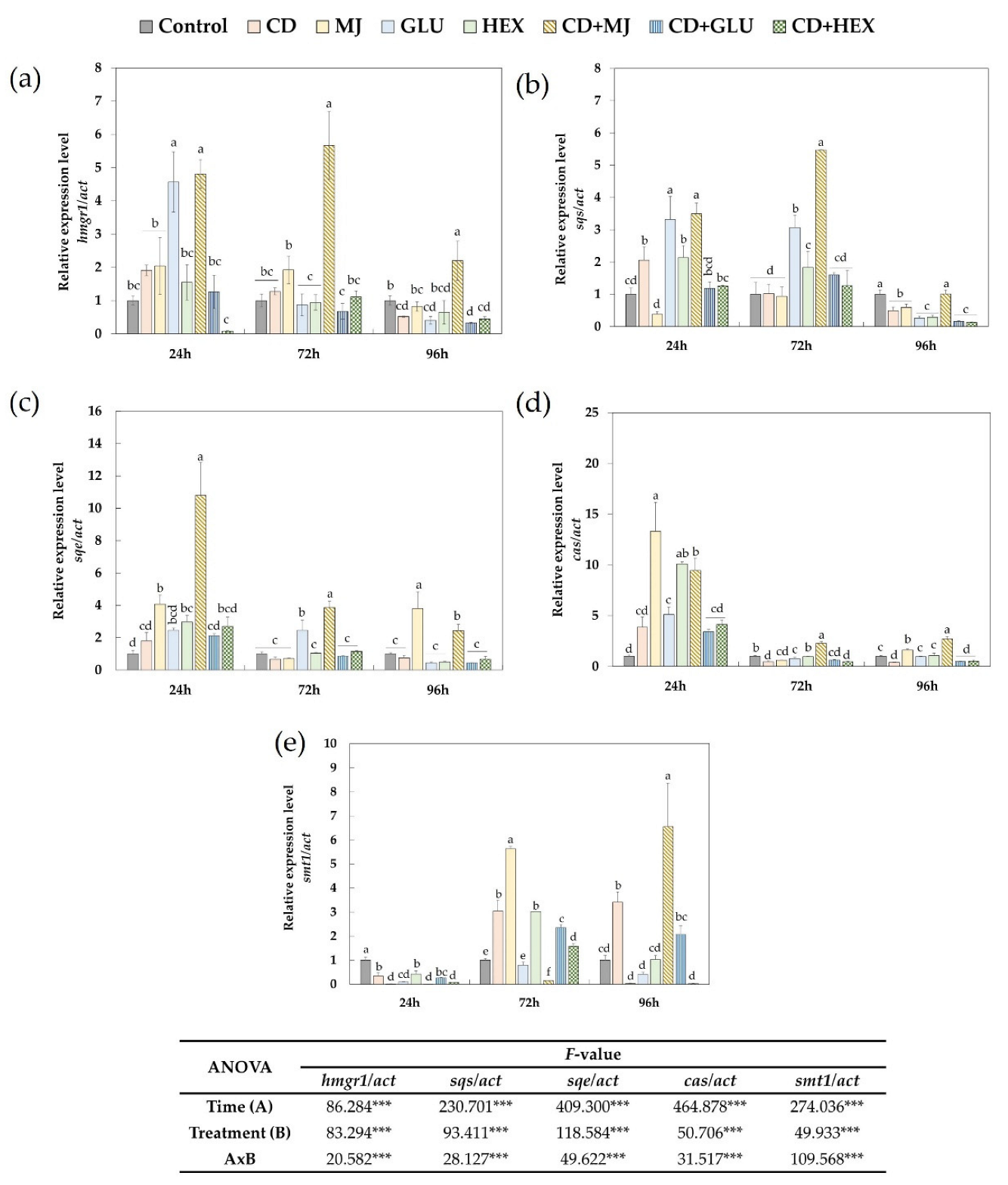 Plants 11 02782 g004 Plants 11 02782 g004