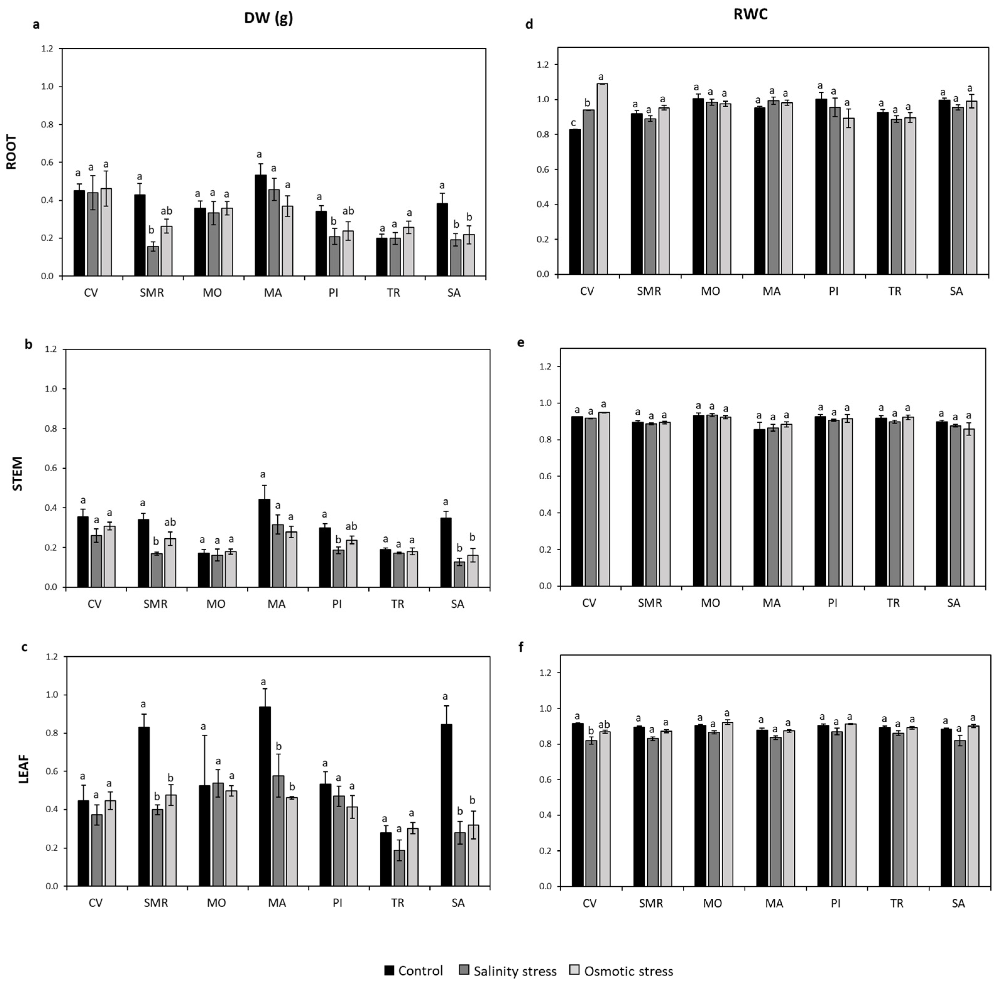 Plants 11 02790 g003