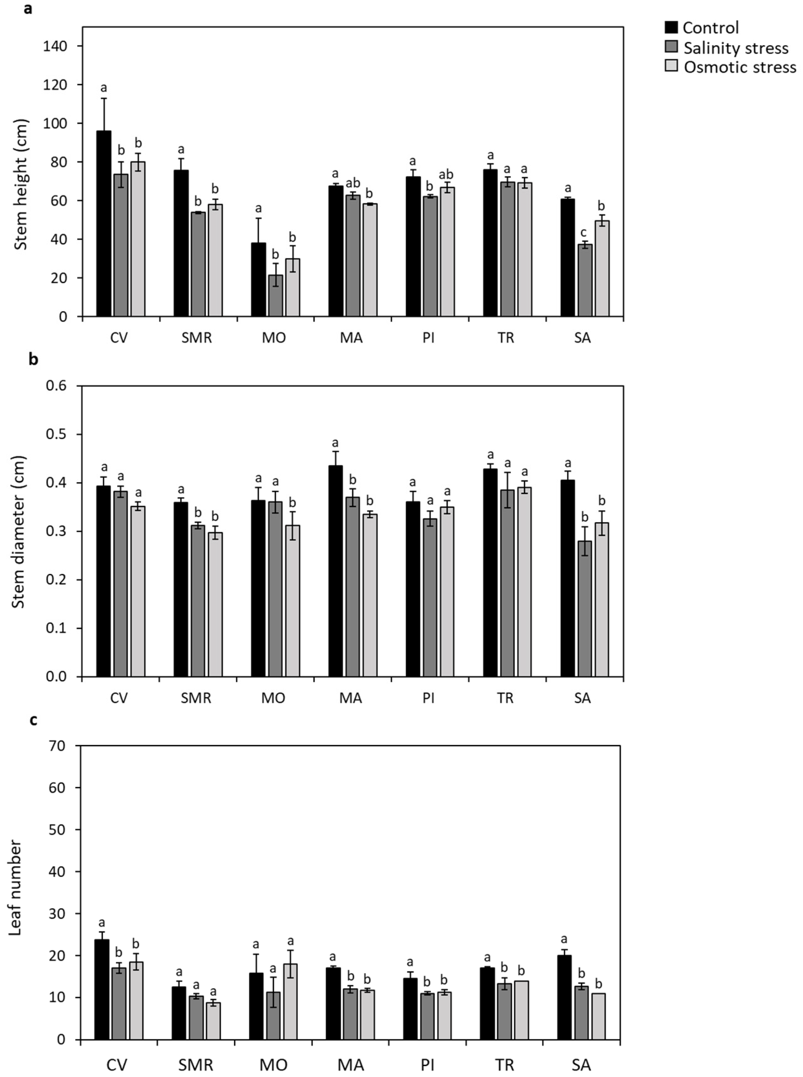 Plants 11 02790 g004
