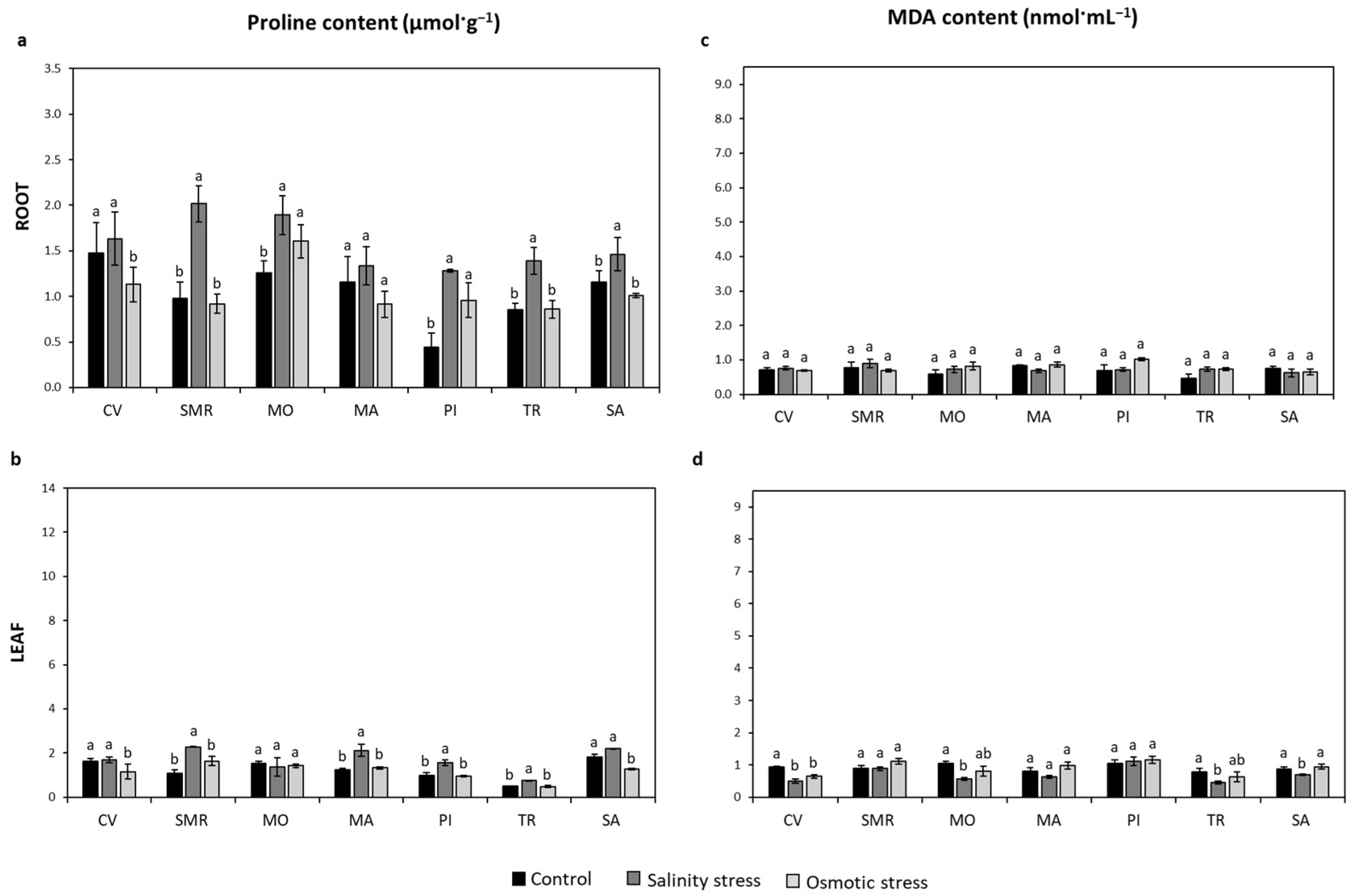 Plants 11 02790 g005