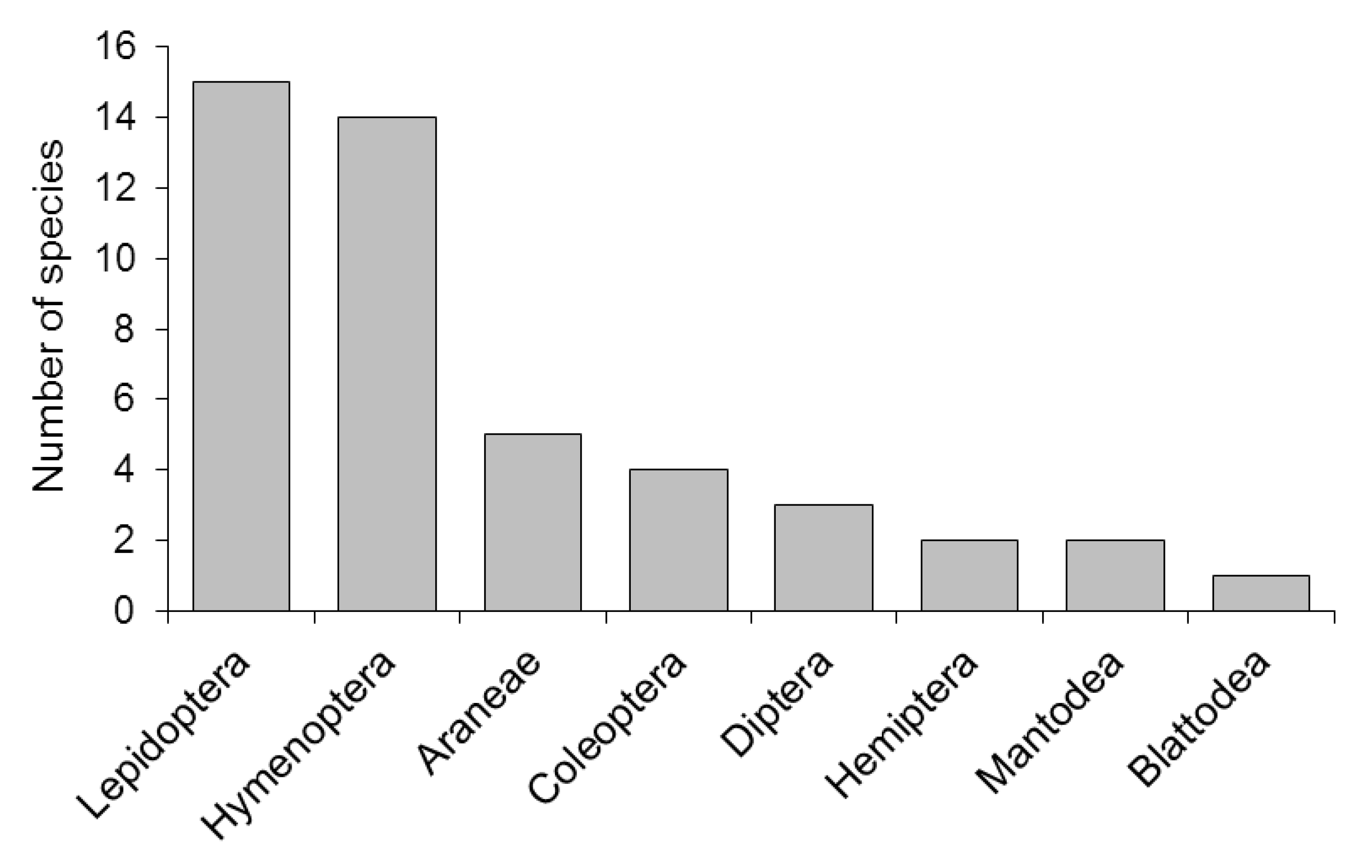 Plants 11 02799 g002 Plants 11 02799 g002