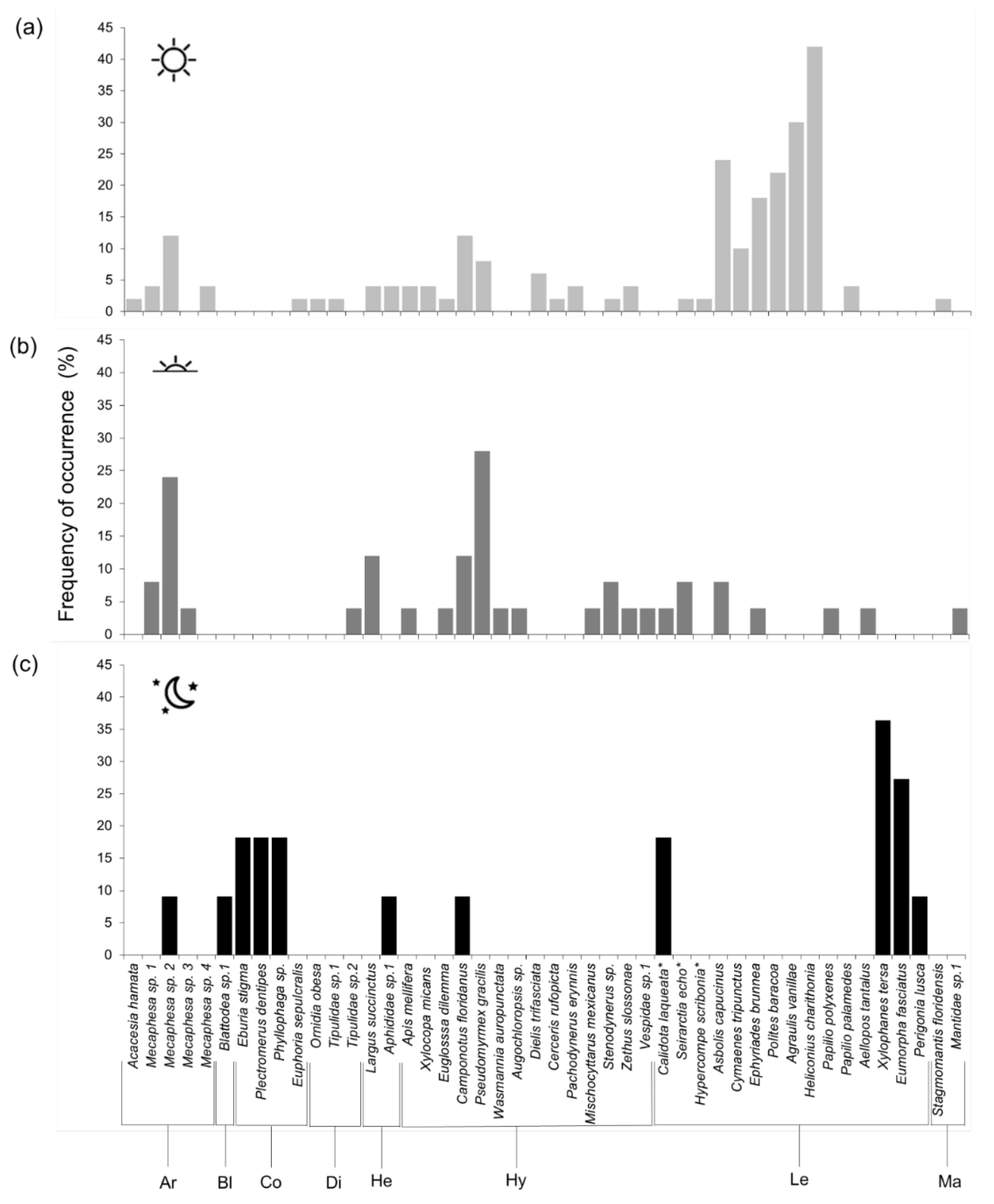 Plants 11 02799 g003 Plants 11 02799 g003