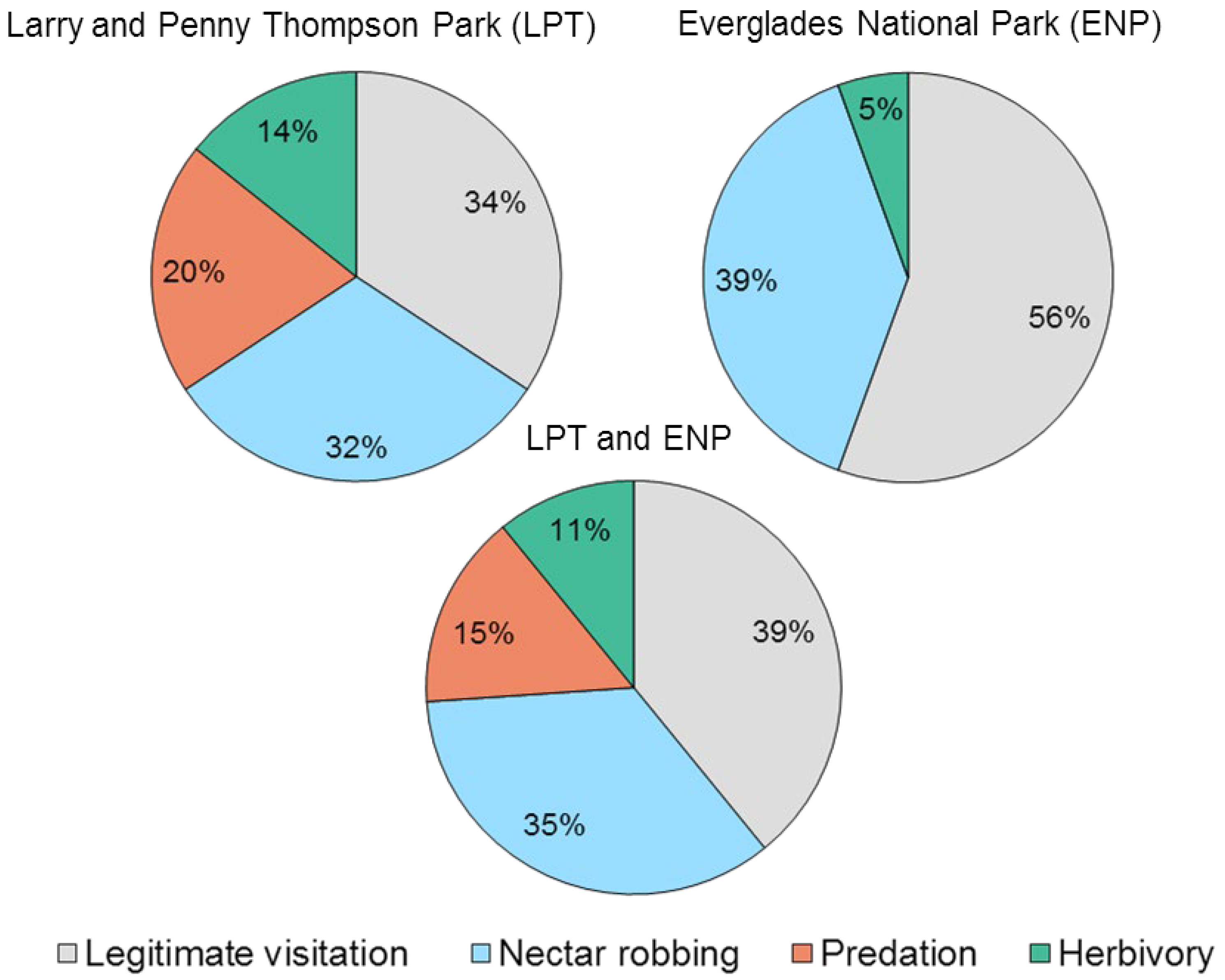 Plants 11 02799 g007 Plants 11 02799 g007