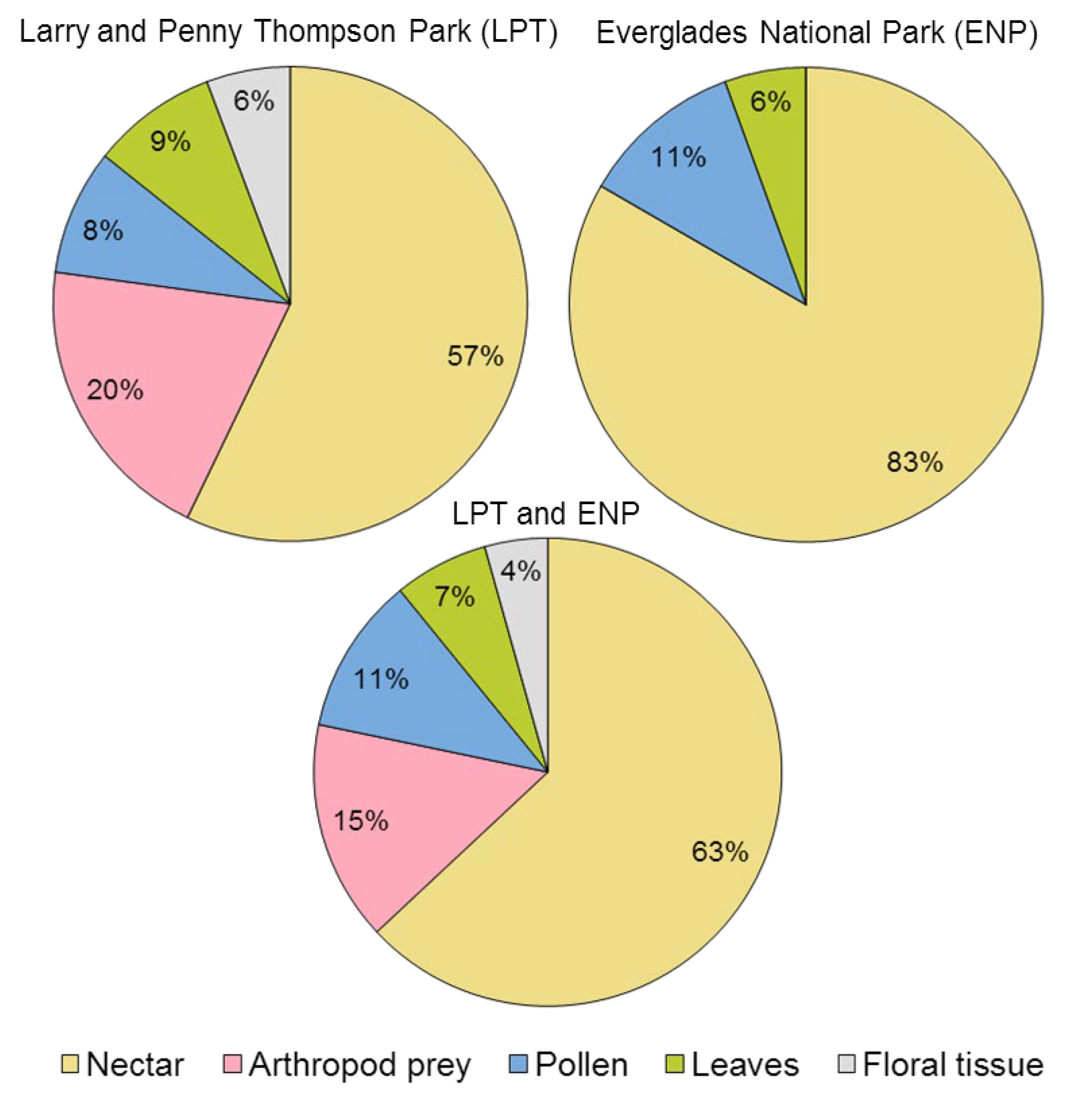 Plants 11 02799 g008 Plants 11 02799 g008