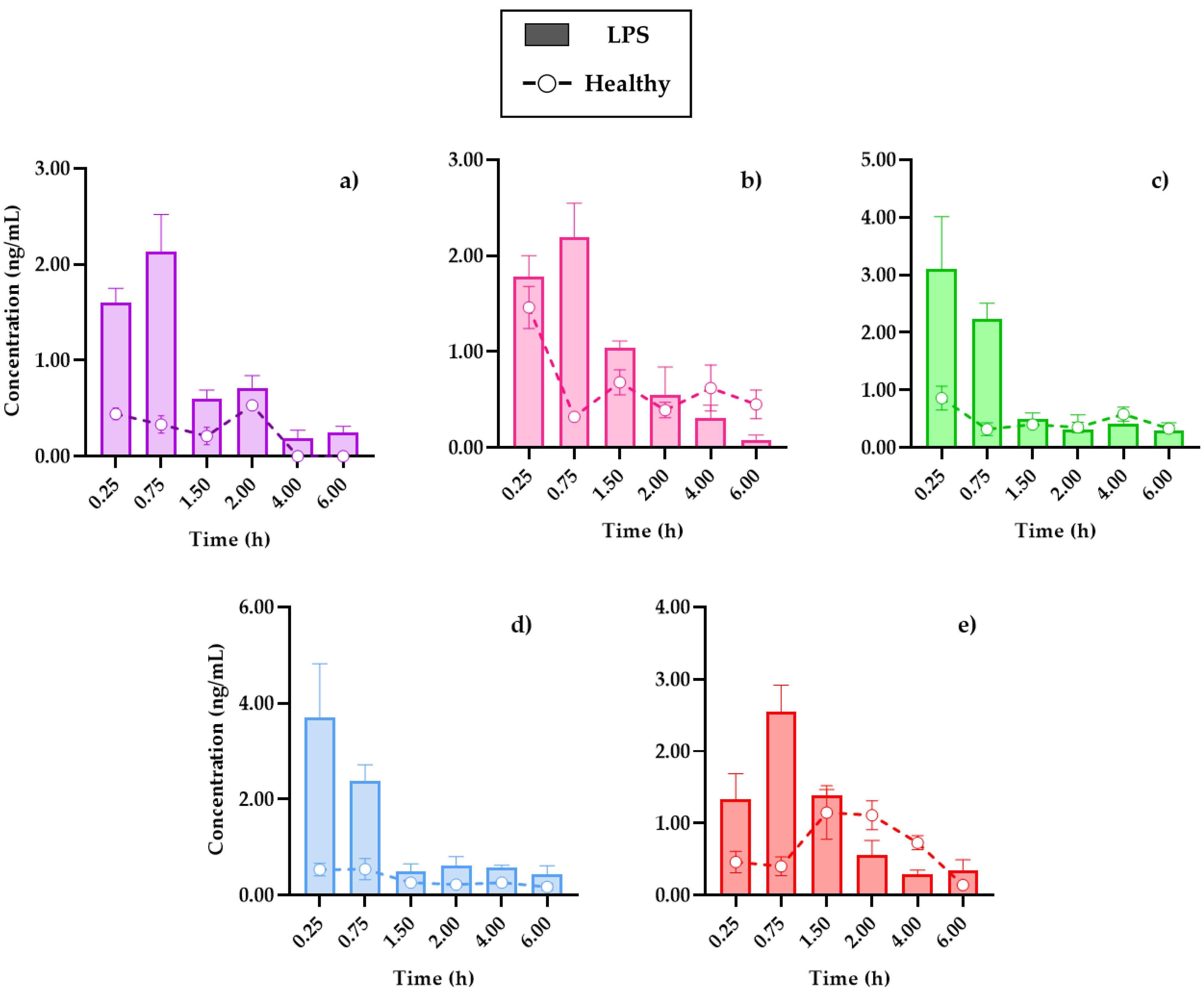 Plants | Free Full-Text | Pharmacokinetics And Tissue Distribution Of ...