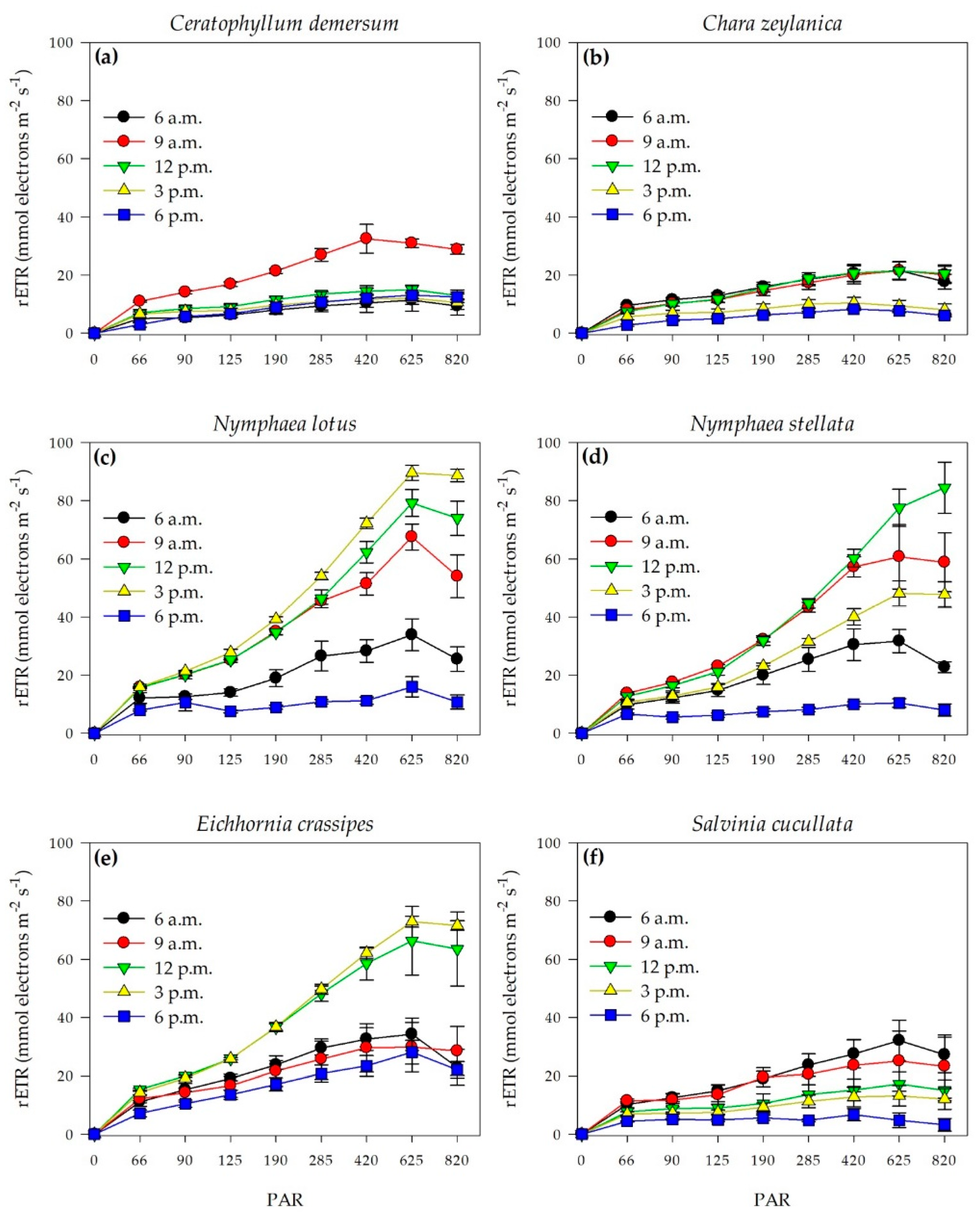 Plants 11 02806 g003 Plants 11 02806 g003