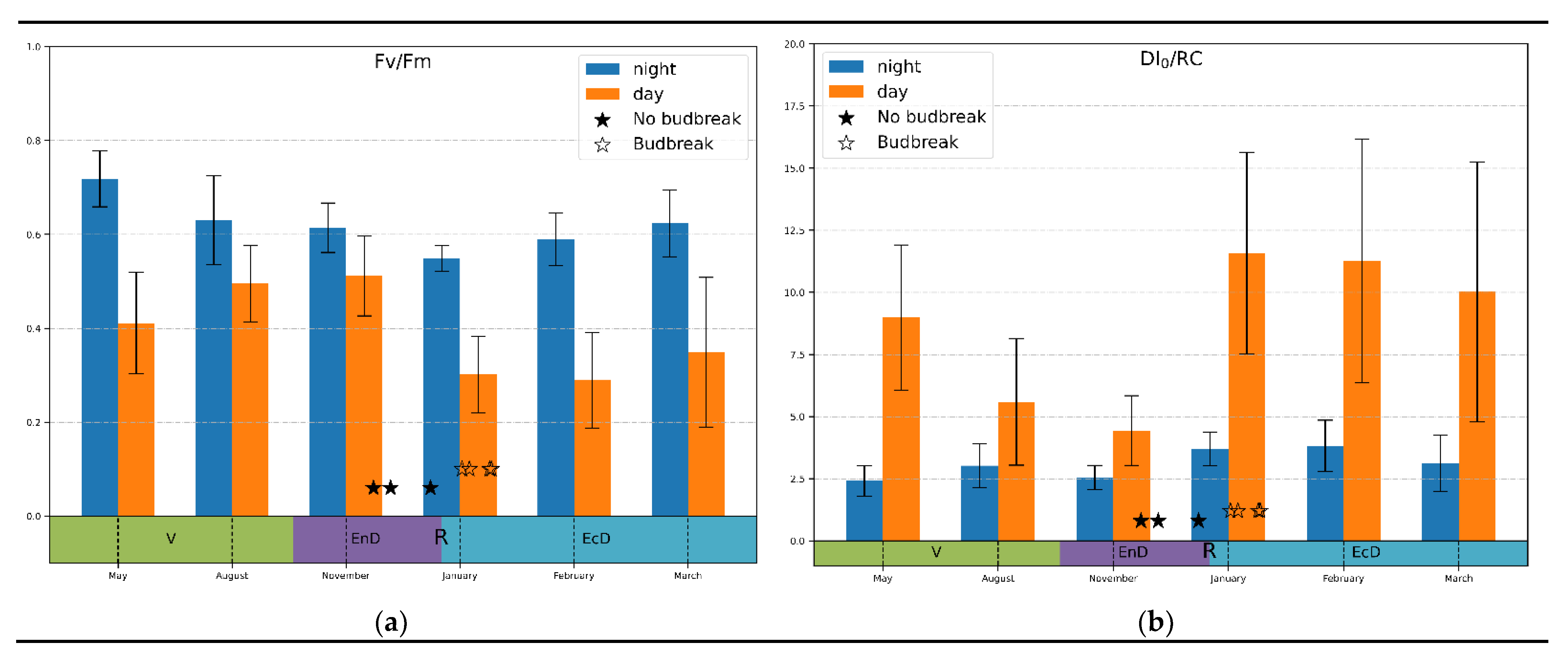 Plants 11 02811 g003