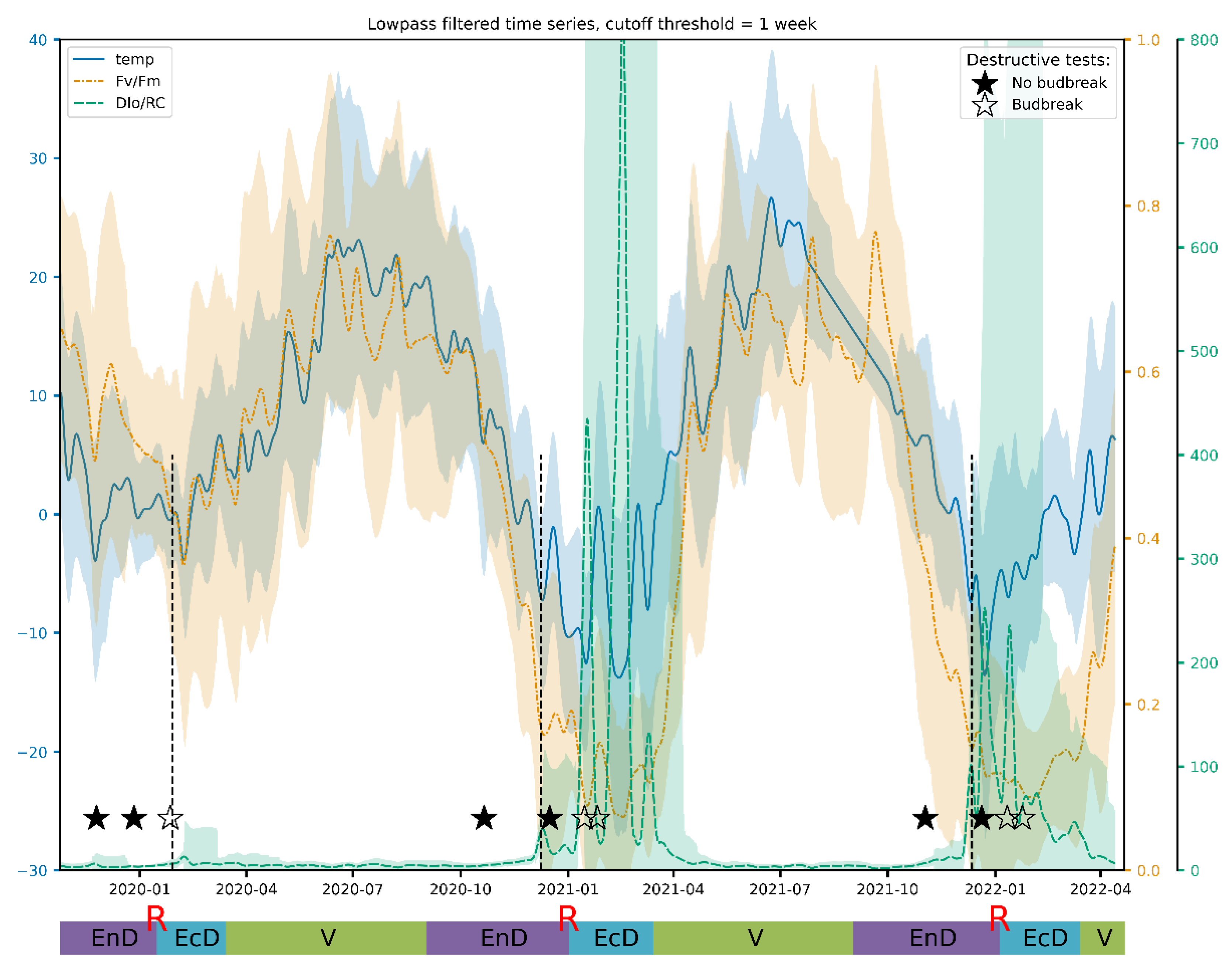 Plants 11 02811 g005