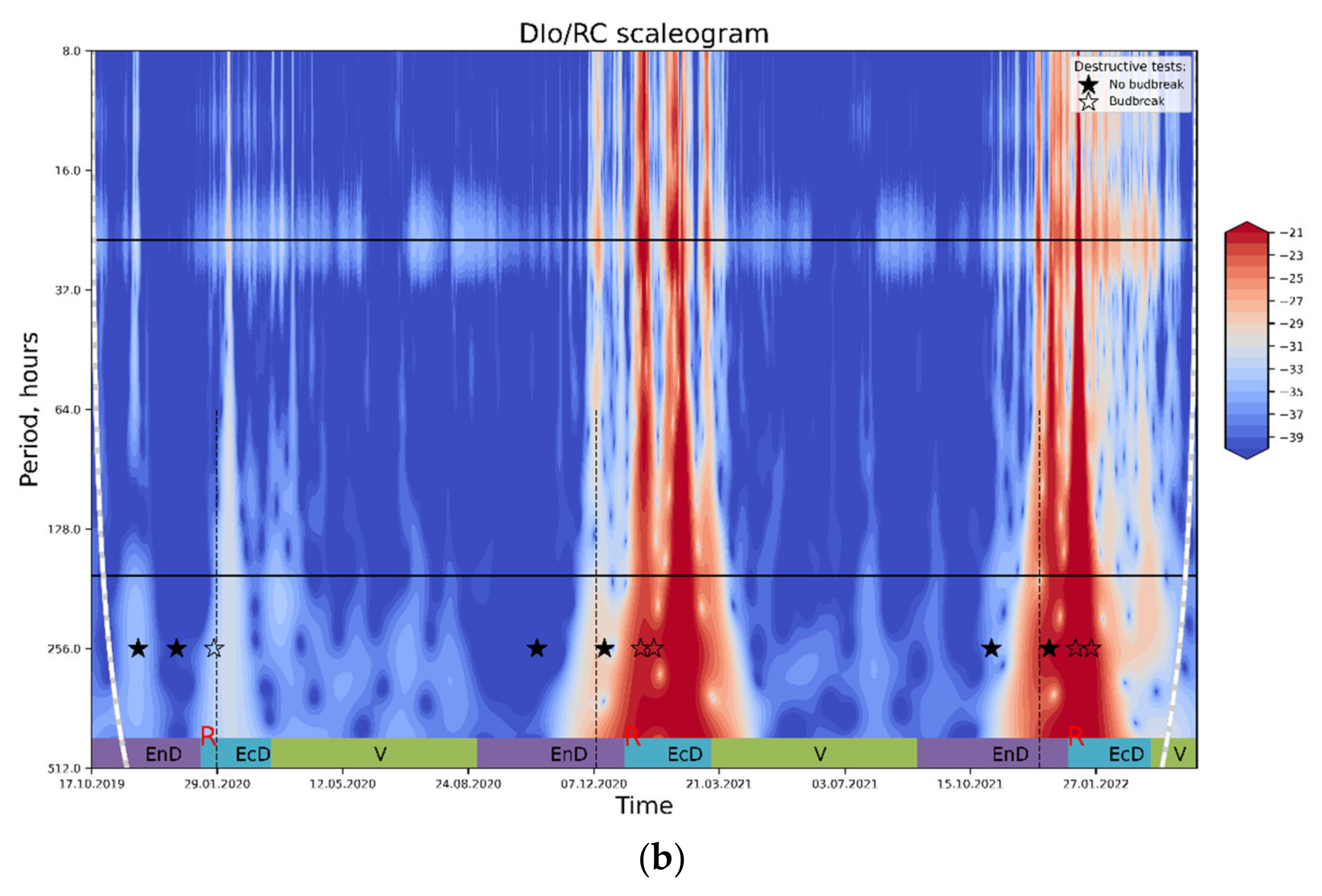Plants 11 02811 g006b