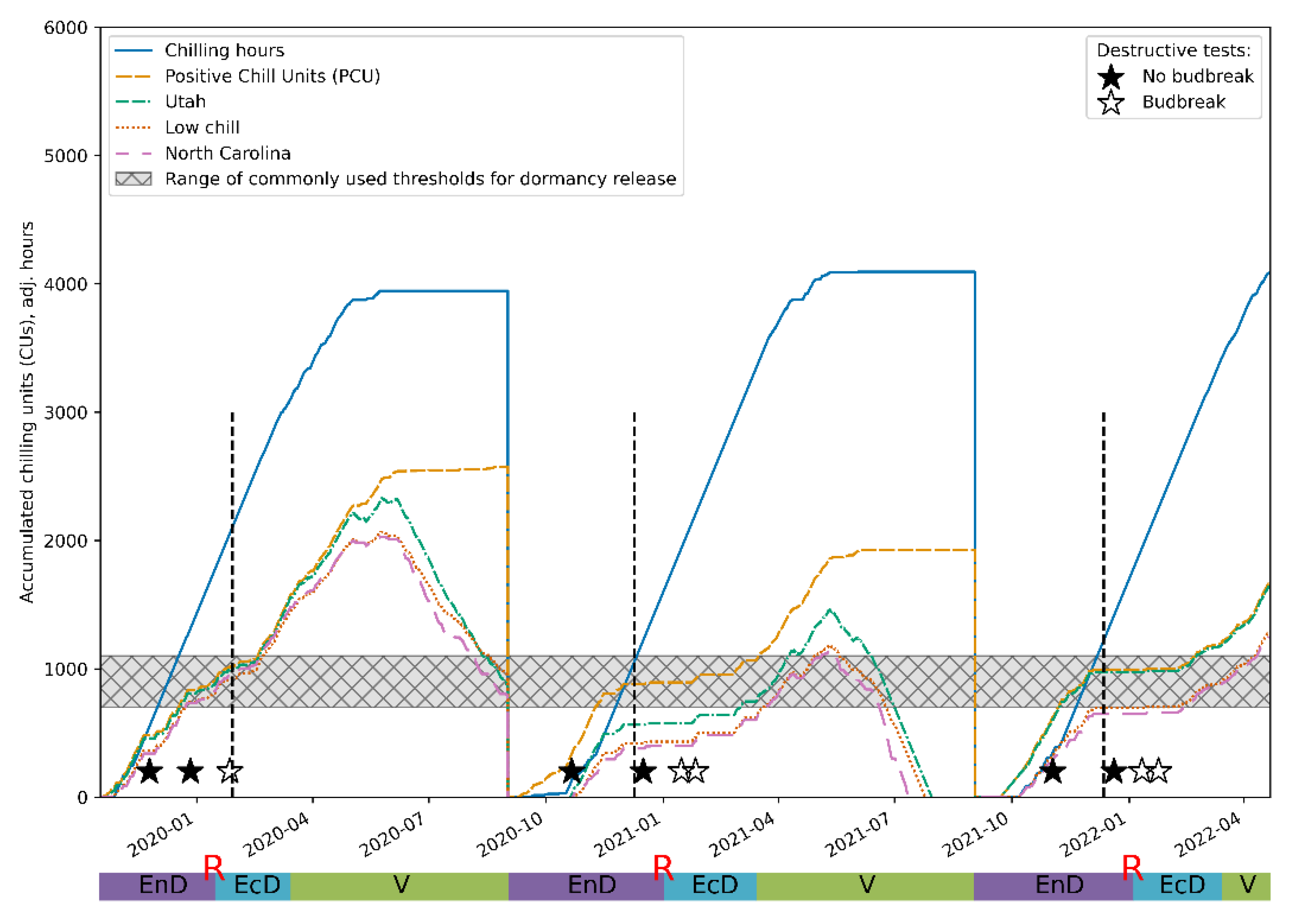 Plants 11 02811 g007