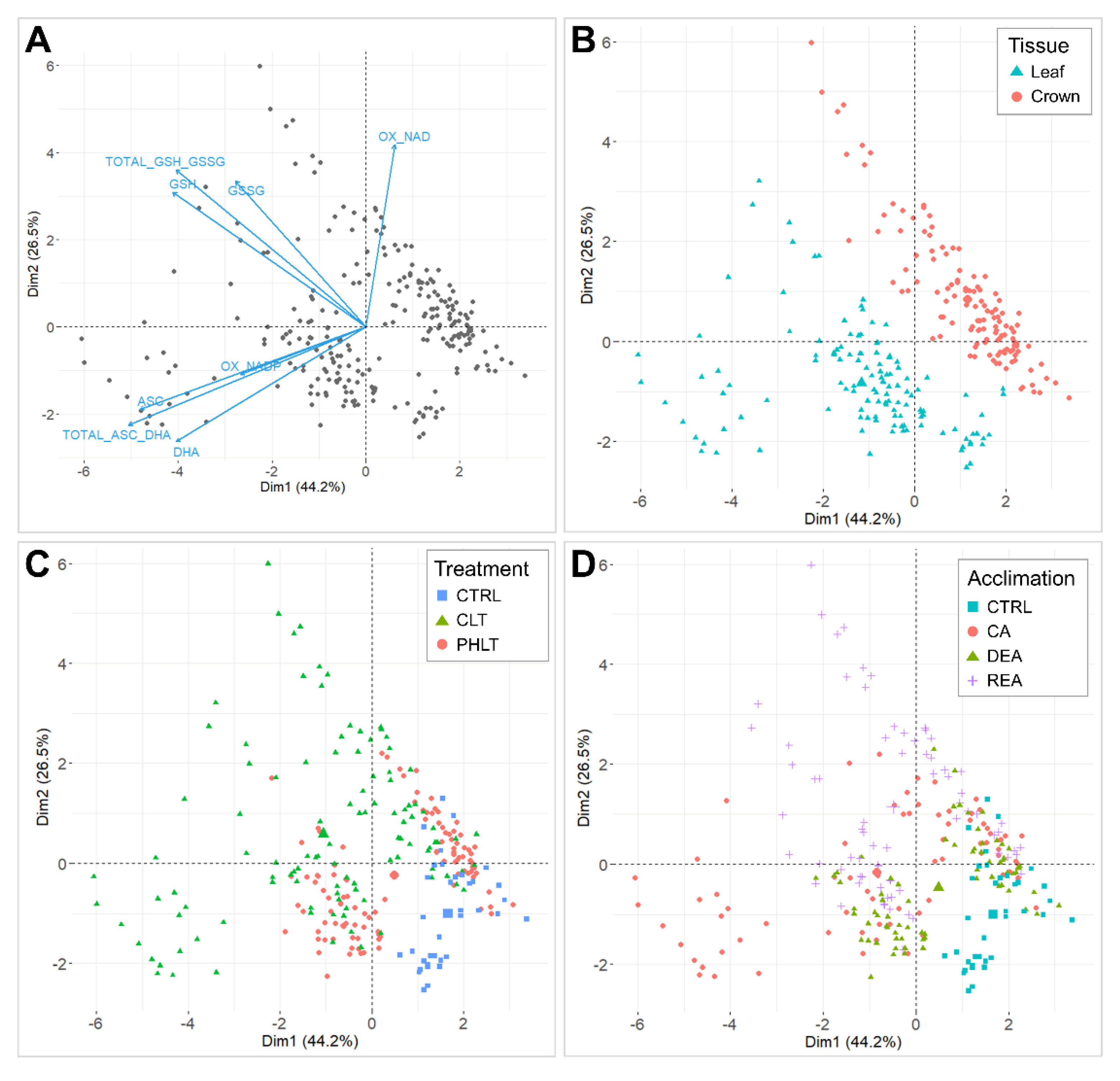 Plants 11 02818 g001 Plants 11 02818 g001