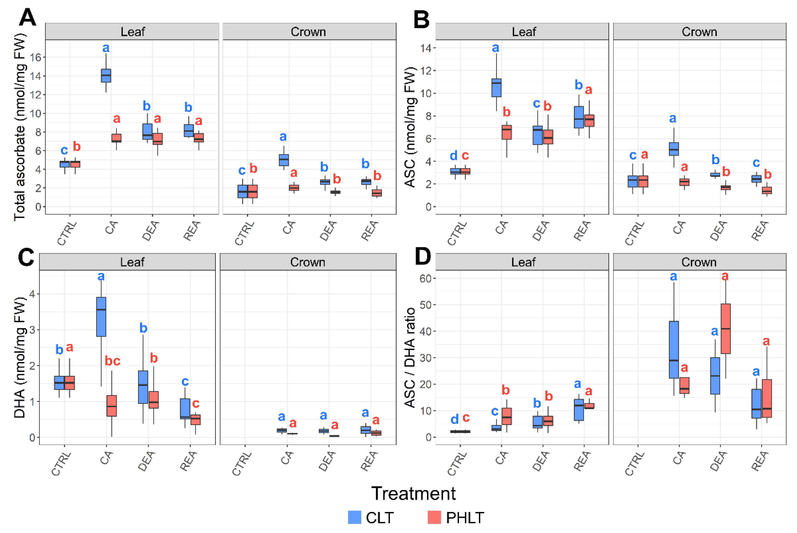 Plants 11 02818 g002 Plants 11 02818 g002