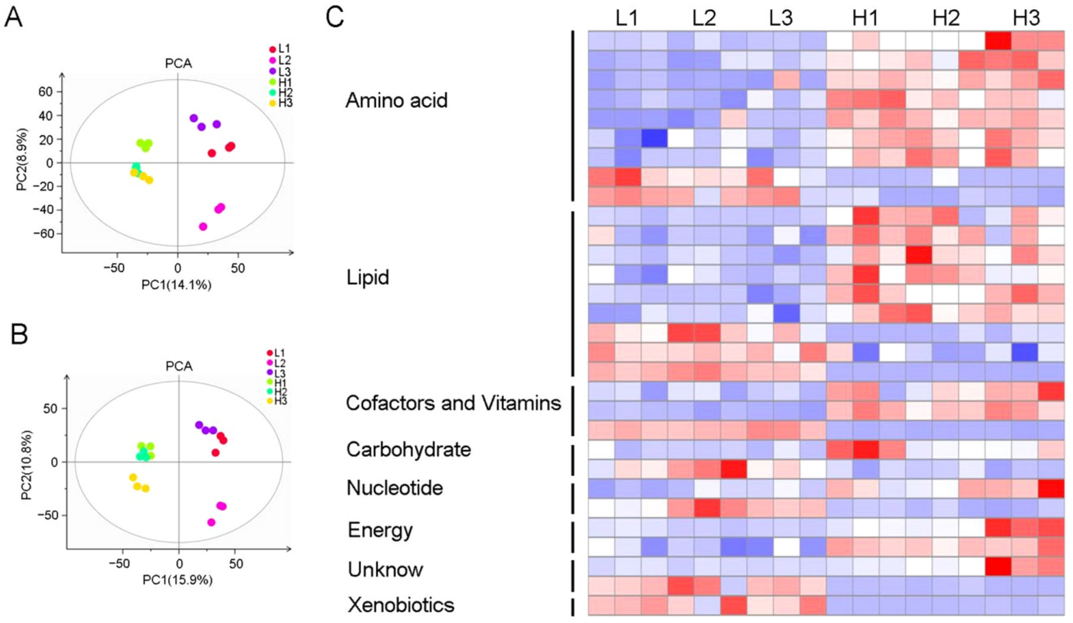 Plants 11 02838 g004