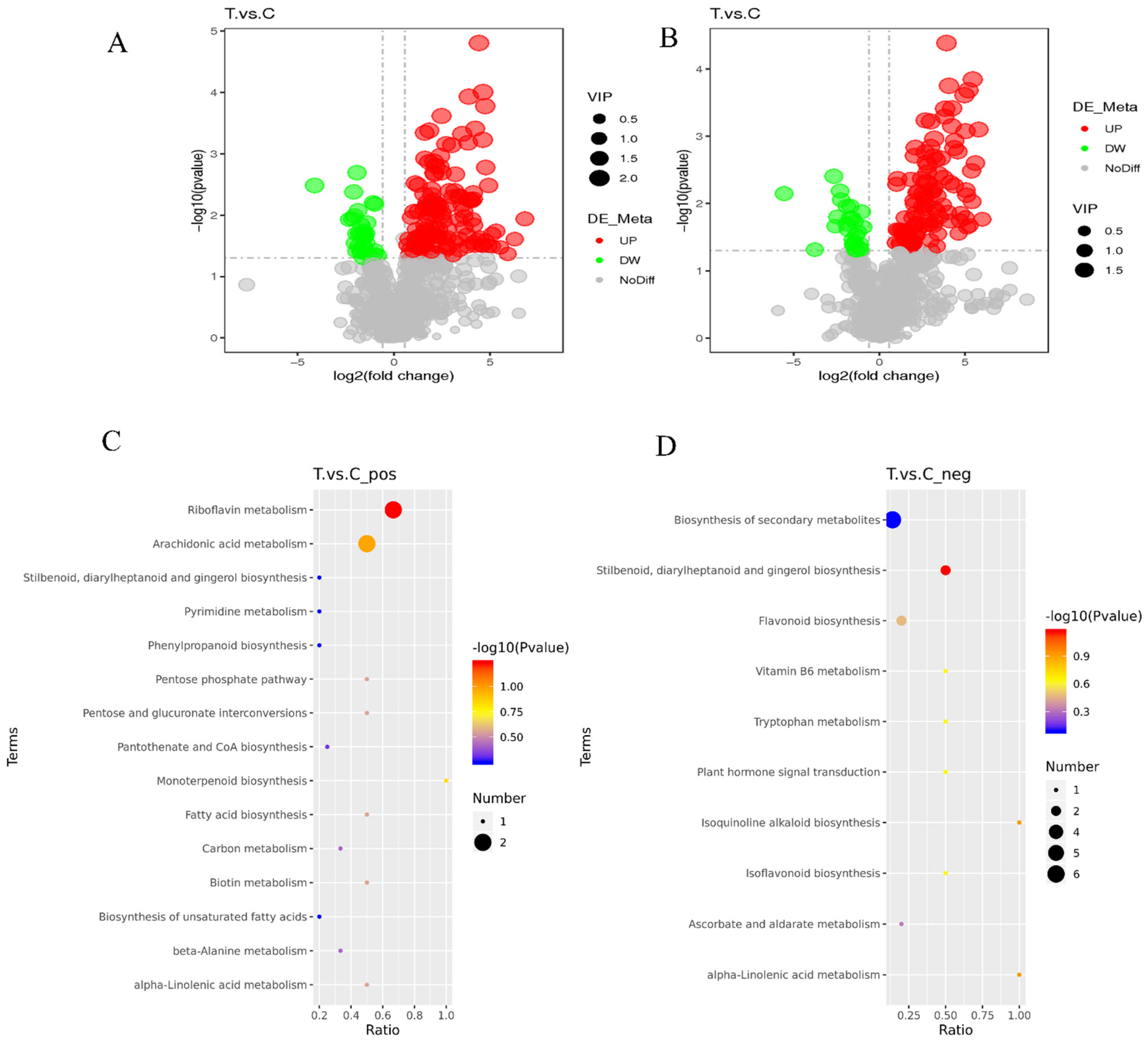 Plants 11 02849 g005