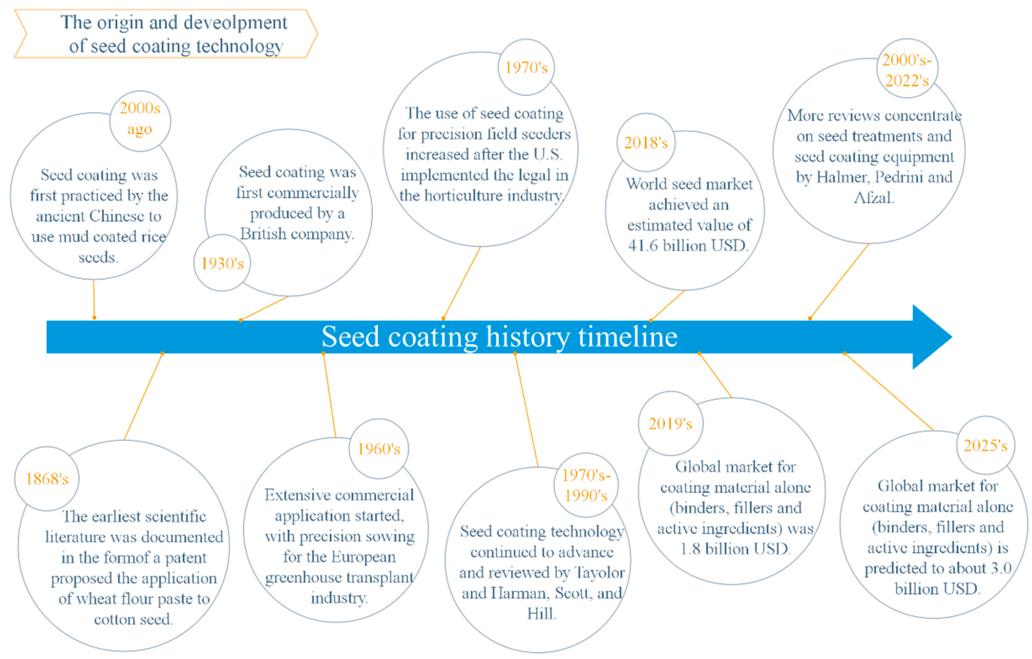 Plants 11 02864 g001