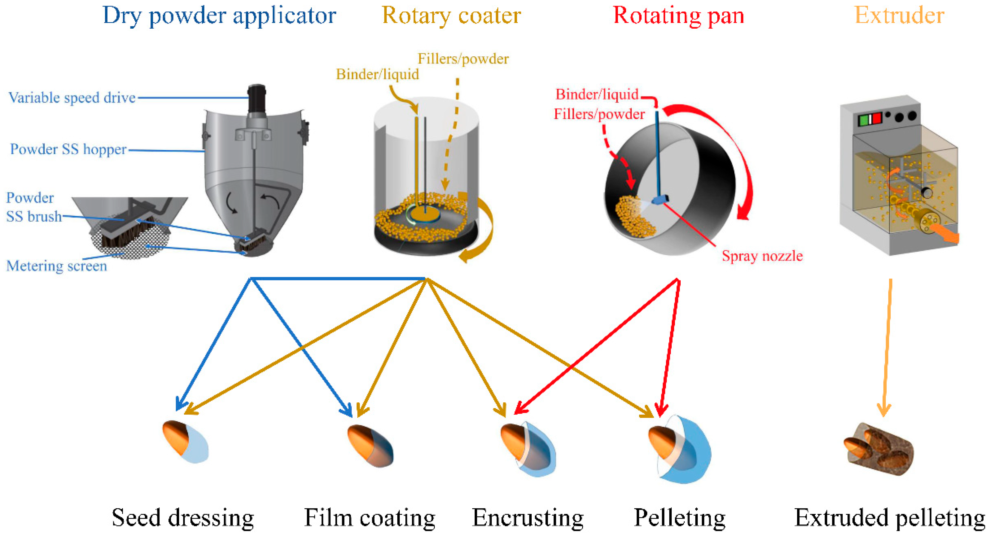 Plants 11 02864 g002