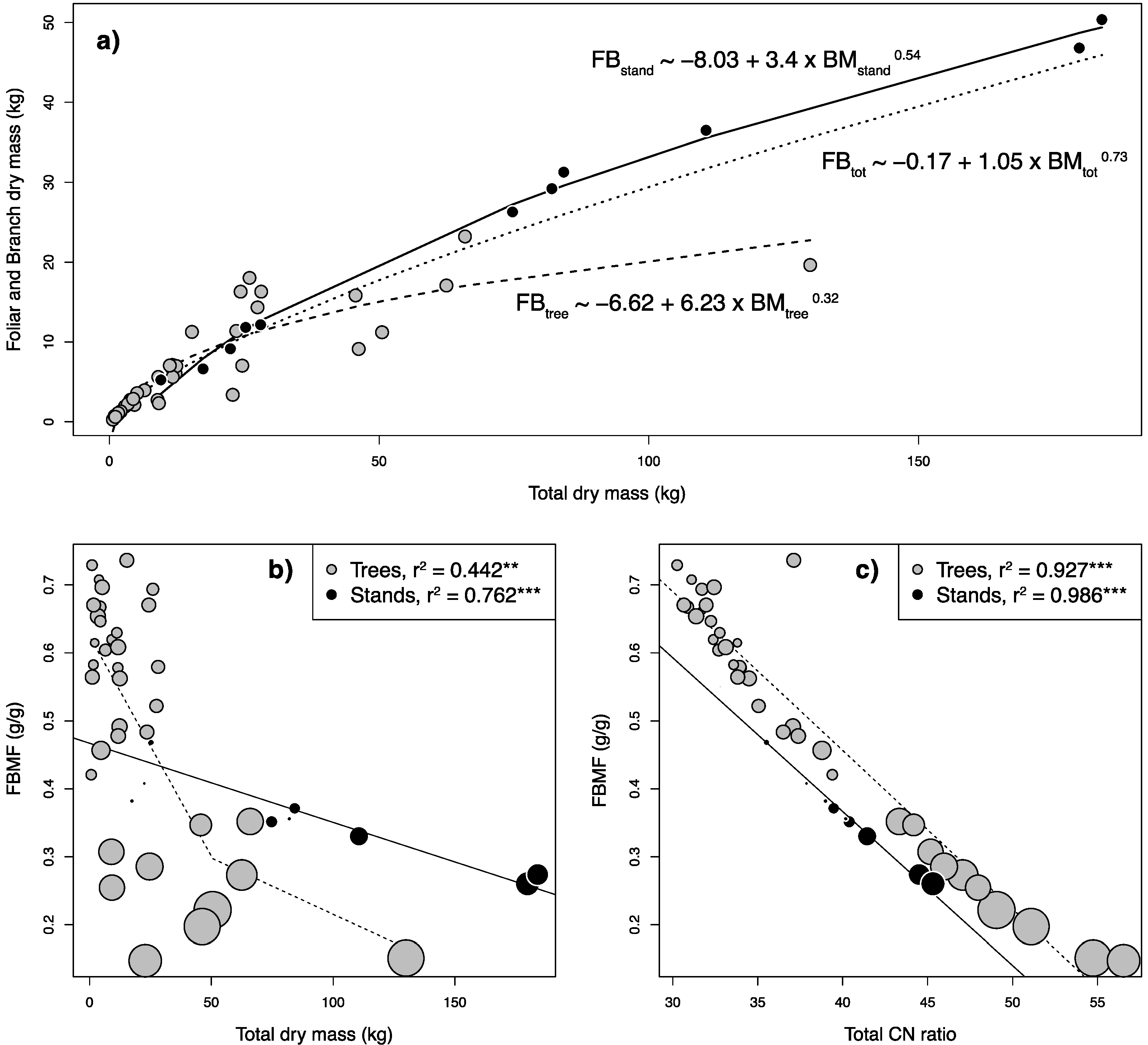 Plants 11 02865 g001