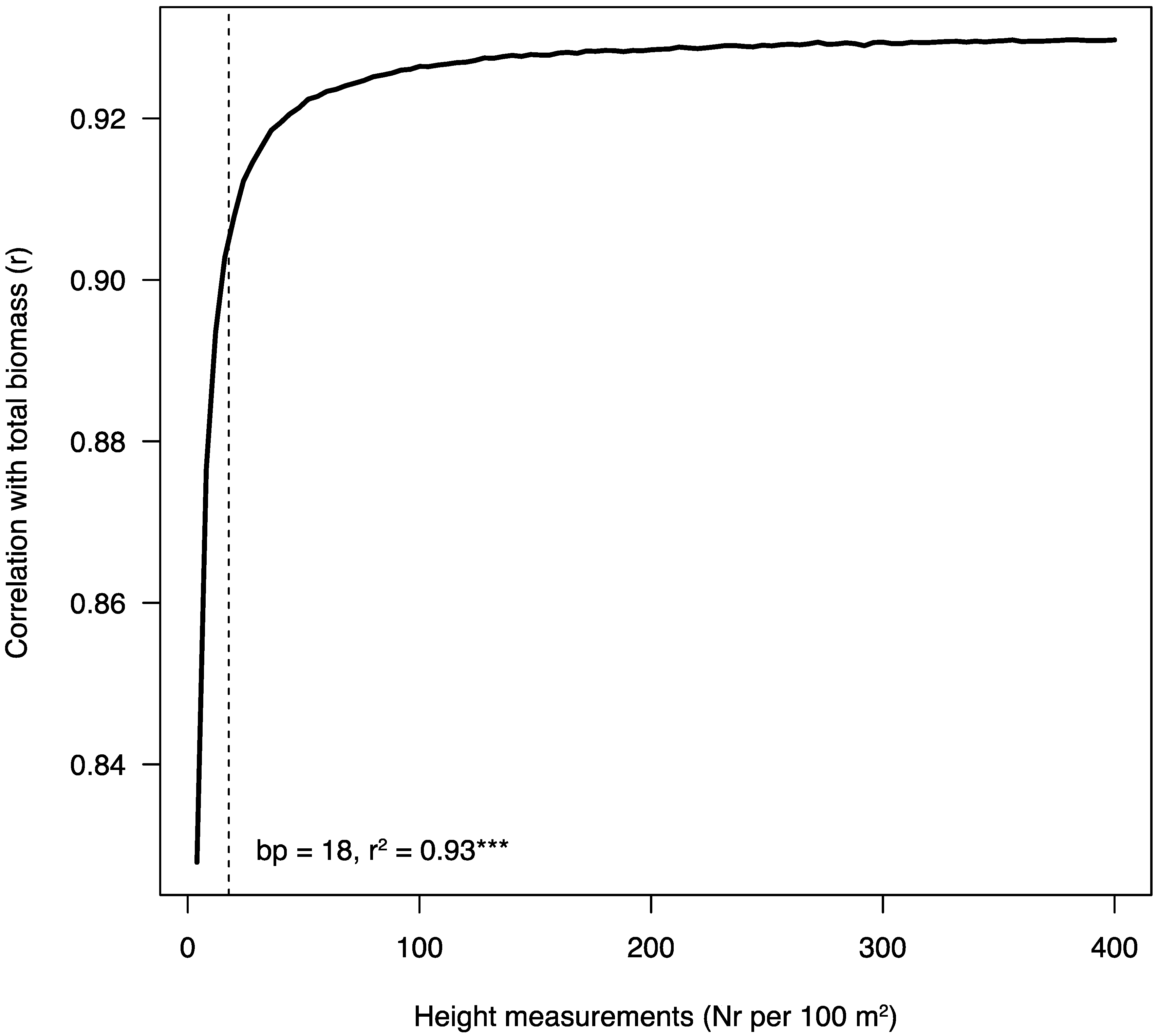 Plants 11 02865 g003