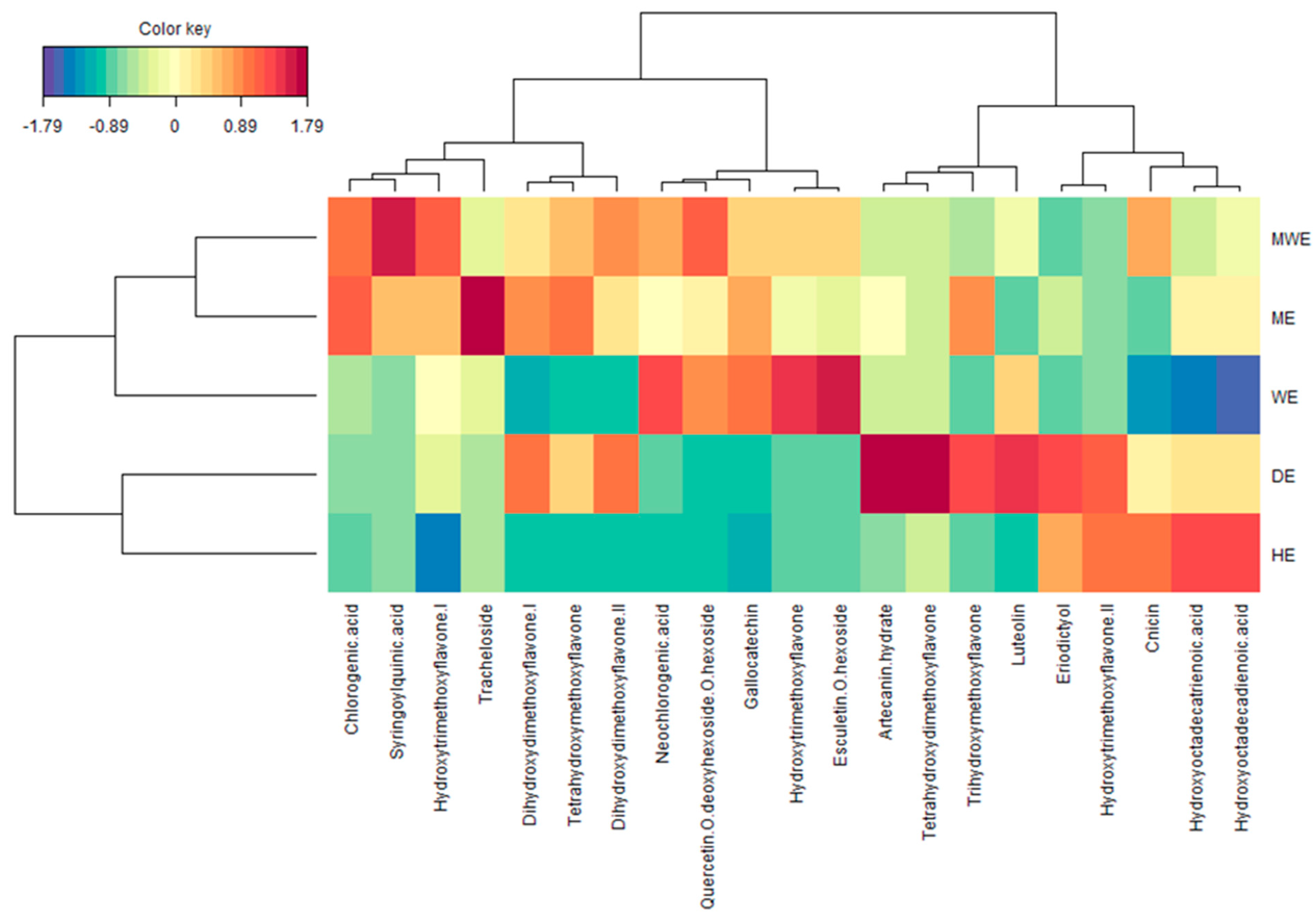 Plants 11 02874 g003