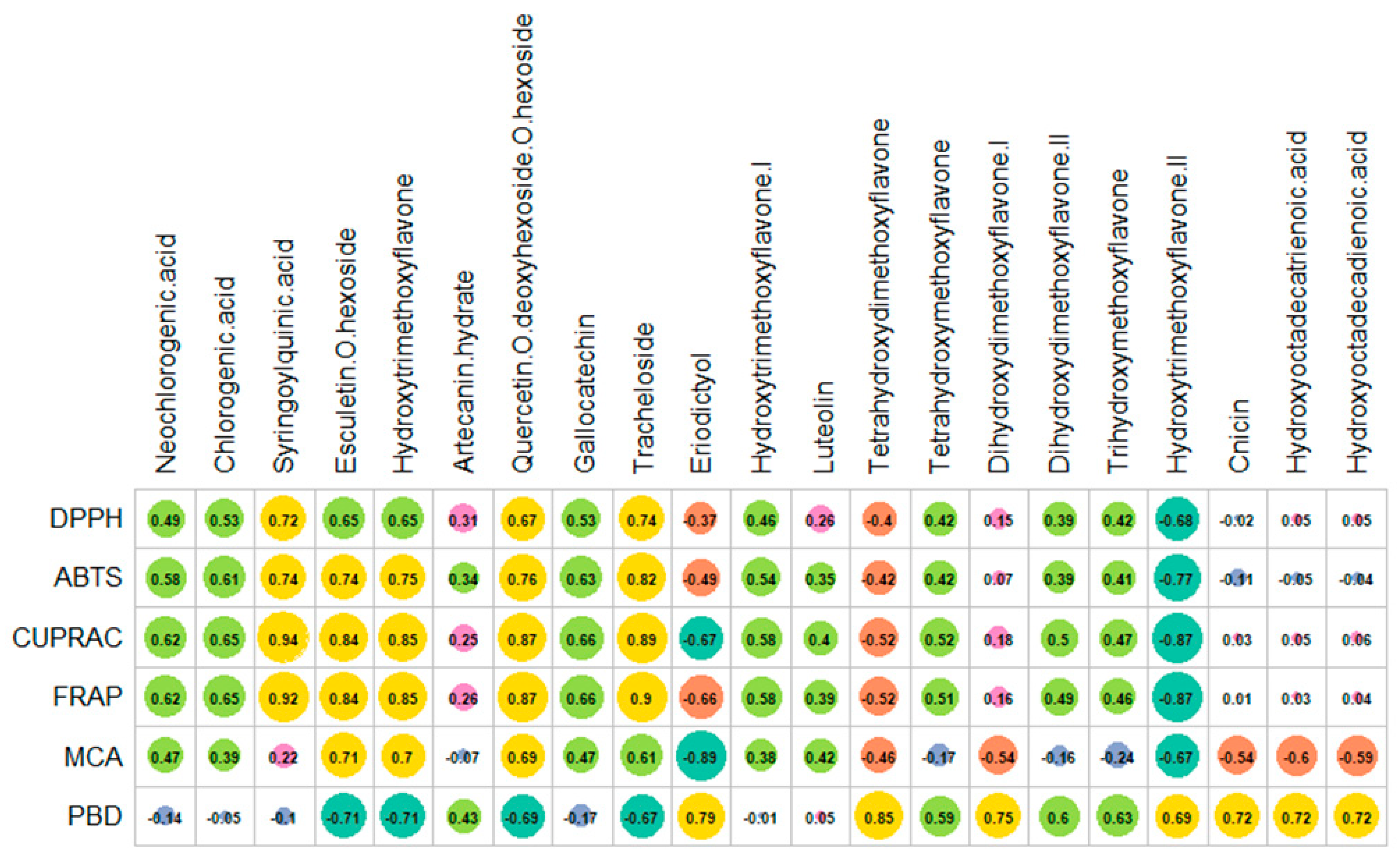 Plants 11 02874 g004