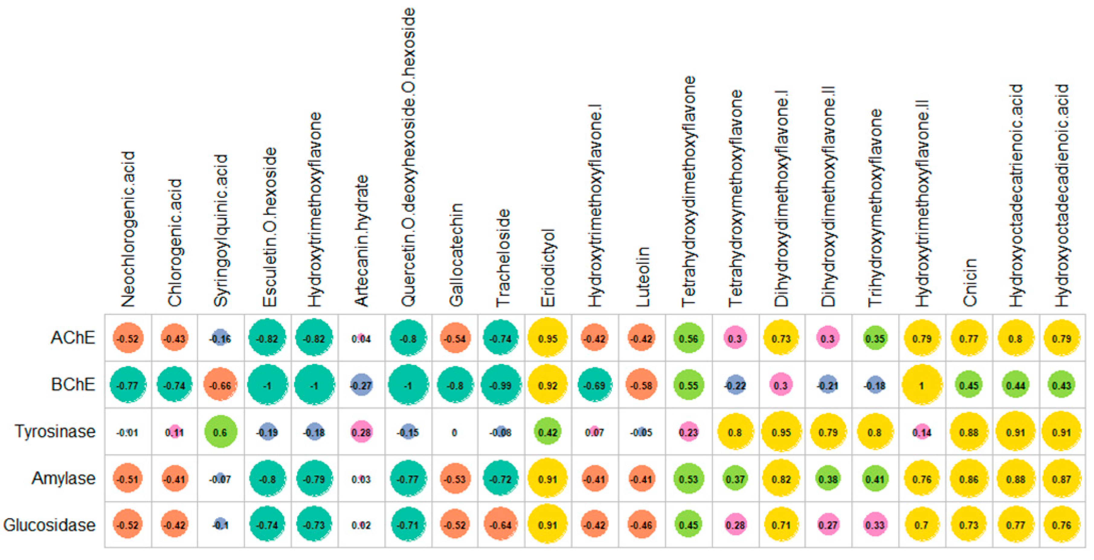 Plants 11 02874 g005