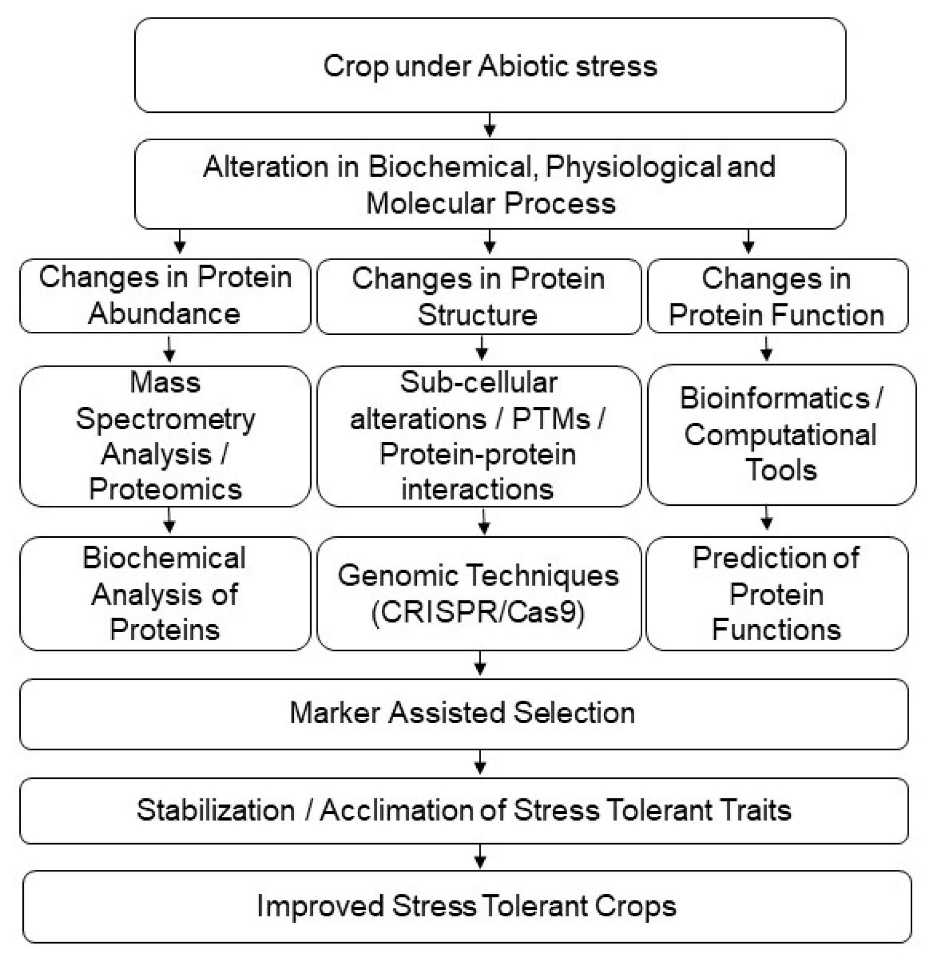 Plants 11 02877 g003 Plants 11 02877 g003