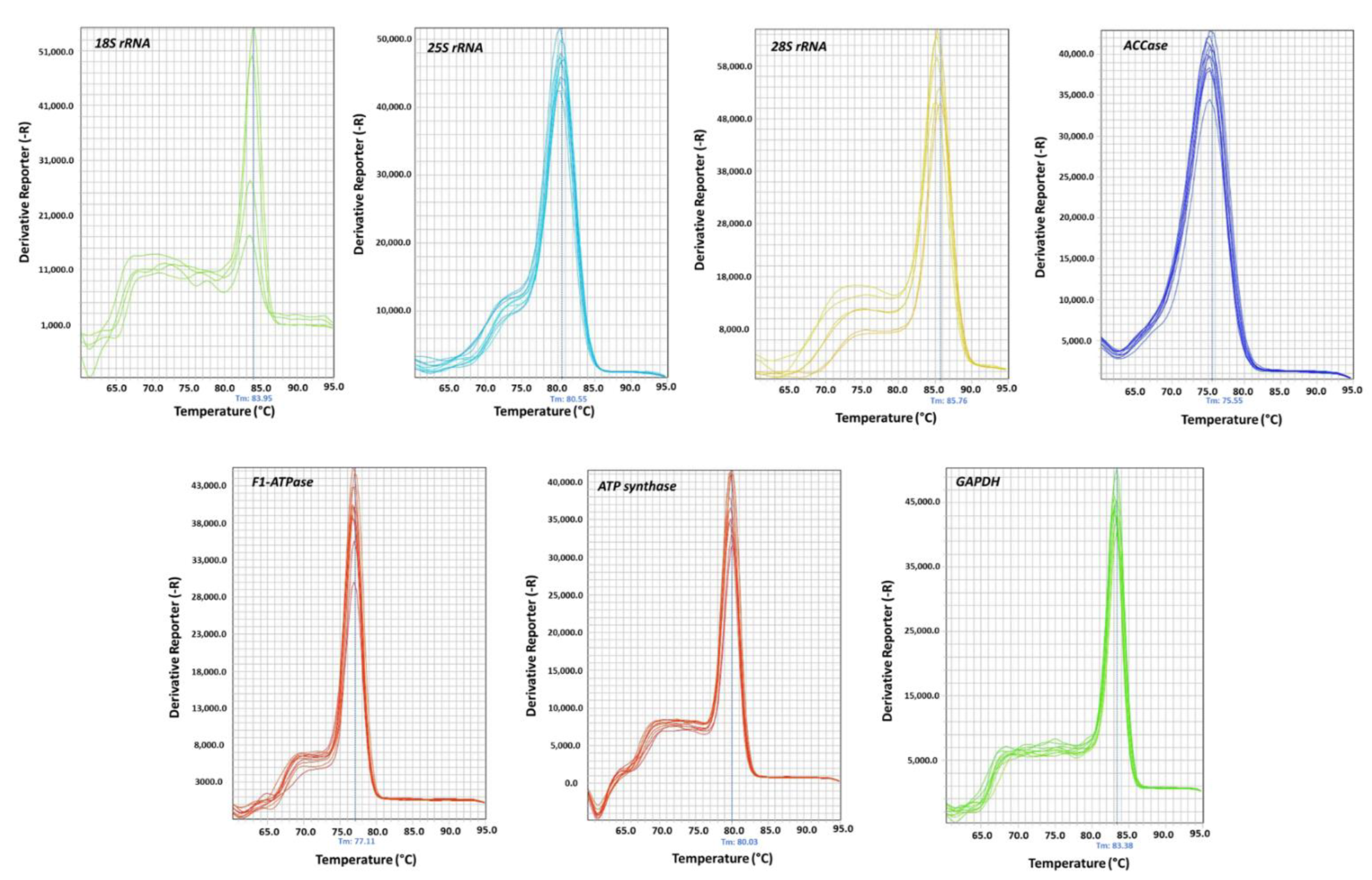 Plants 11 02878 g003