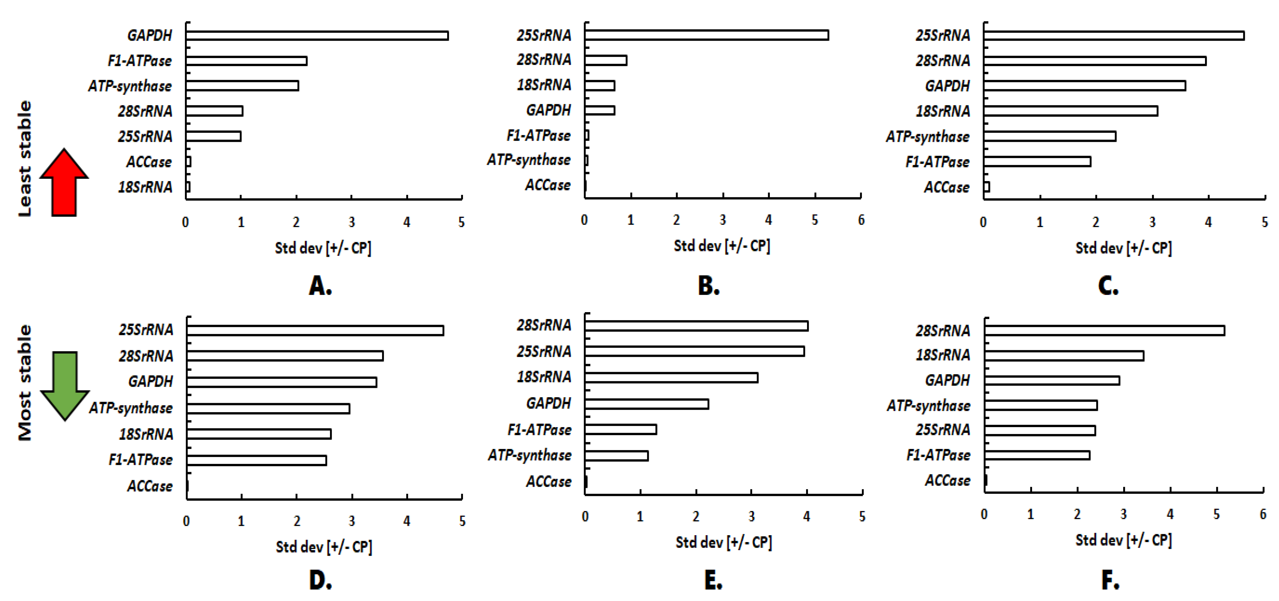 Plants 11 02878 g006