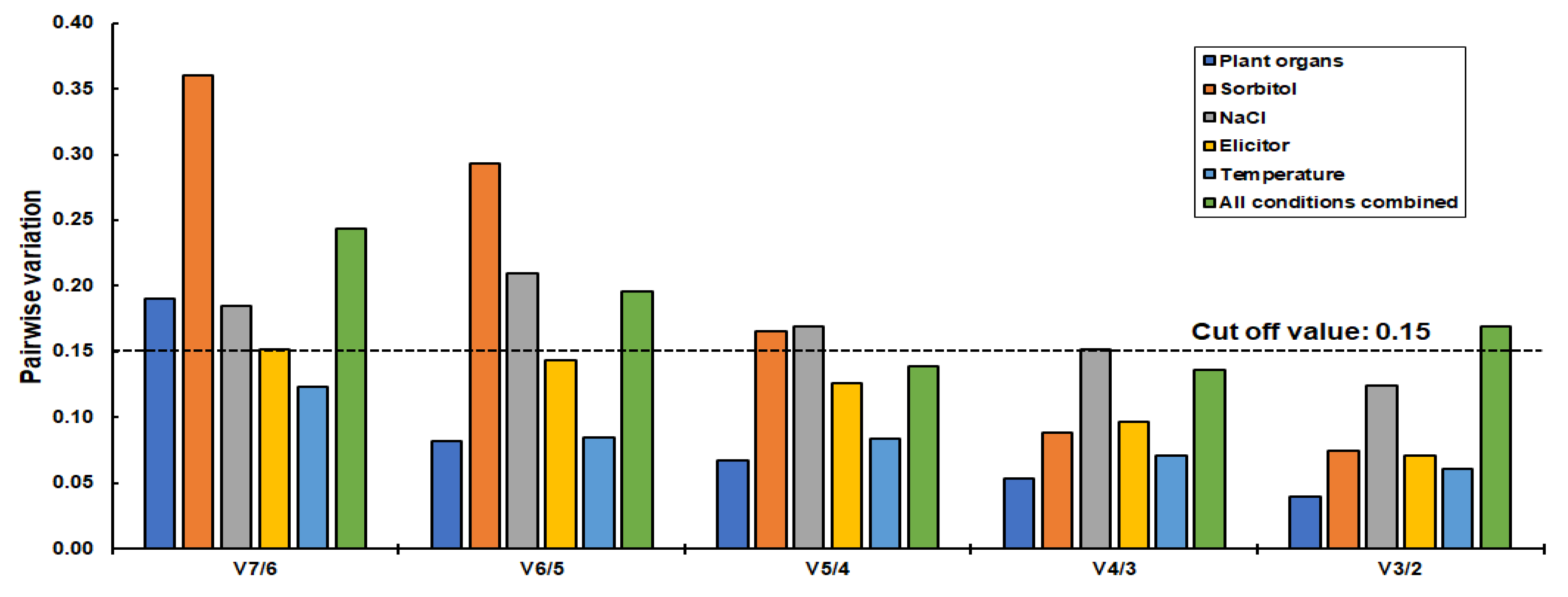 Plants 11 02878 g008