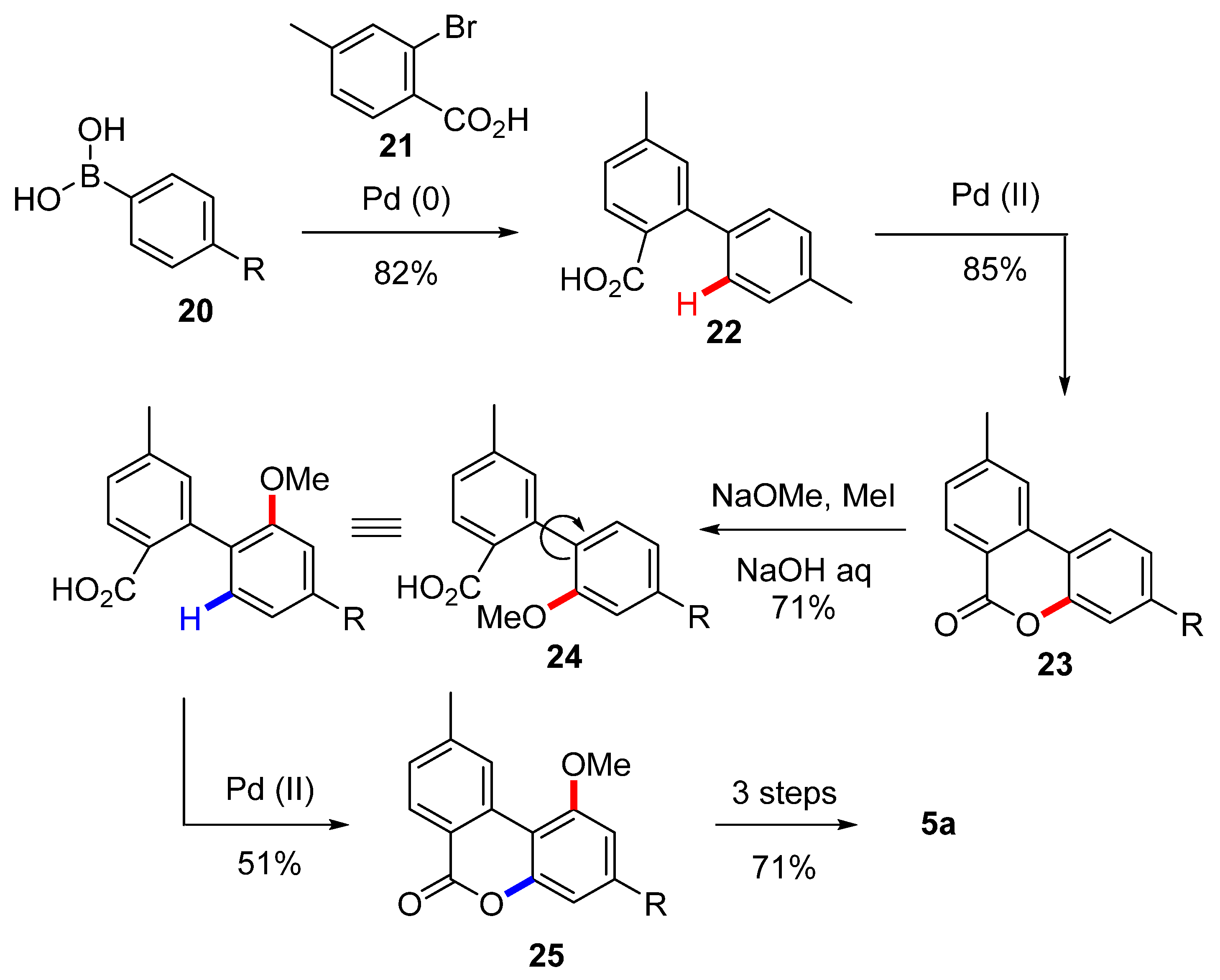 Plants | Free Full-Text | Cannabinol: History, Syntheses, And ...