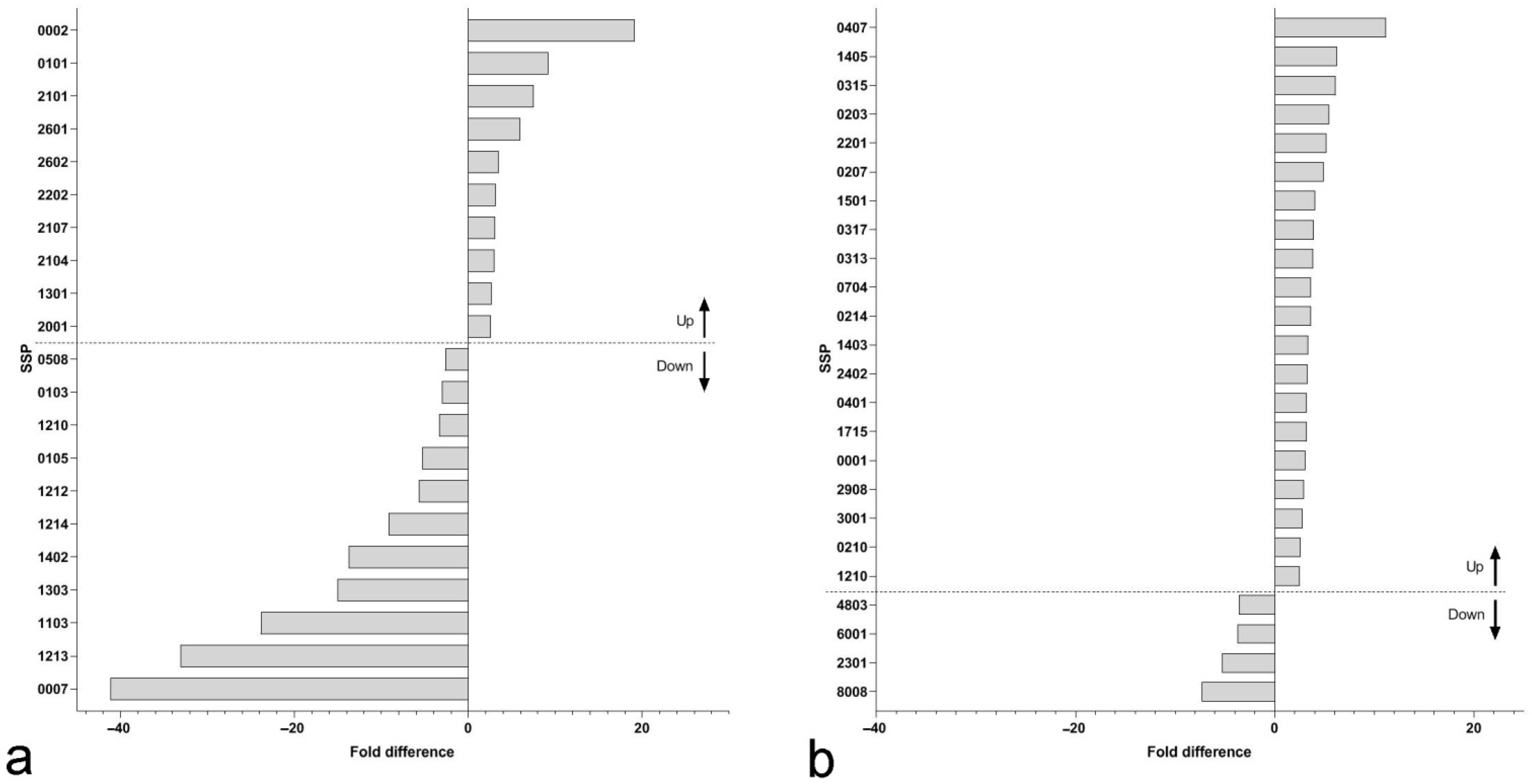 Plants 11 02904 g003 Plants 11 02904 g003