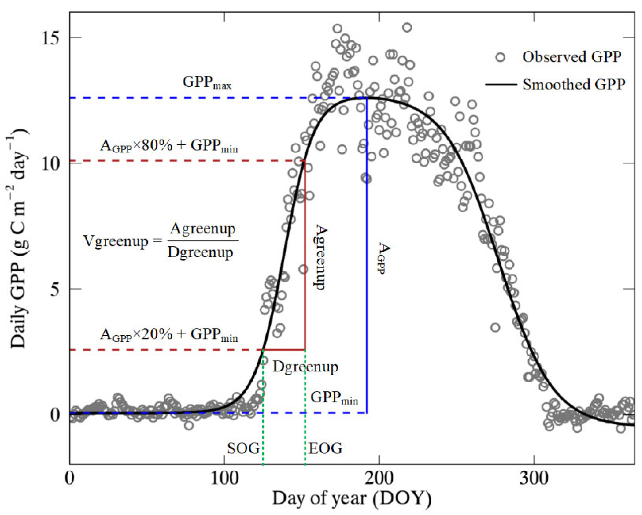 Plants 11 02971 g007